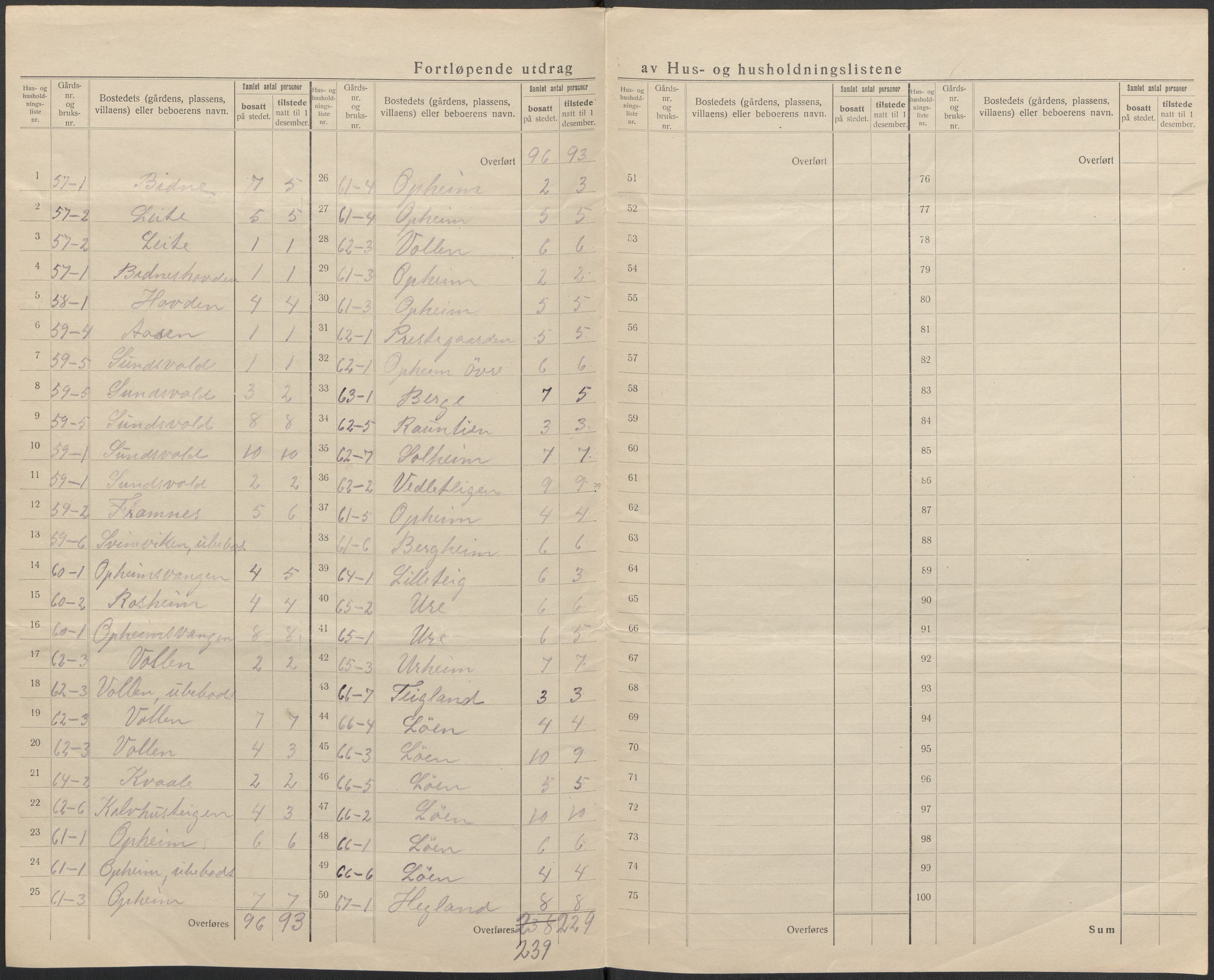 SAB, 1920 census for Vossestrand, 1920, p. 23