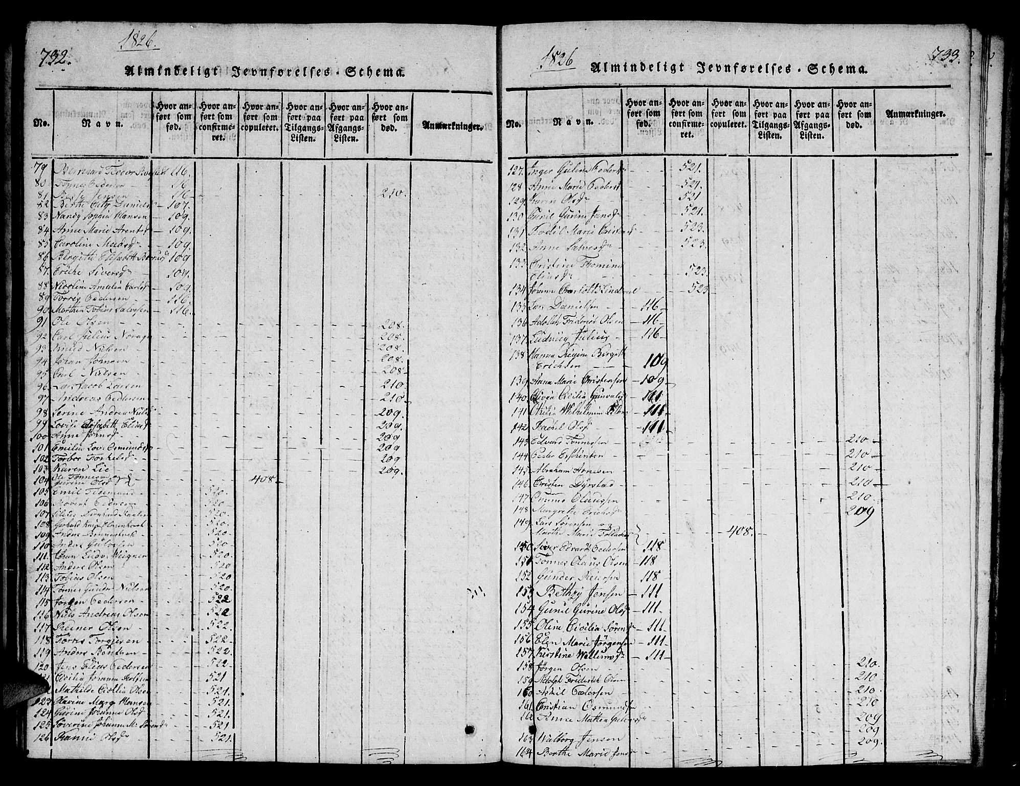 Mandal sokneprestkontor, SAK/1111-0030/F/Fb/Fba/L0001: Parish register (copy) no. B 1, 1818-1830, p. 732-733