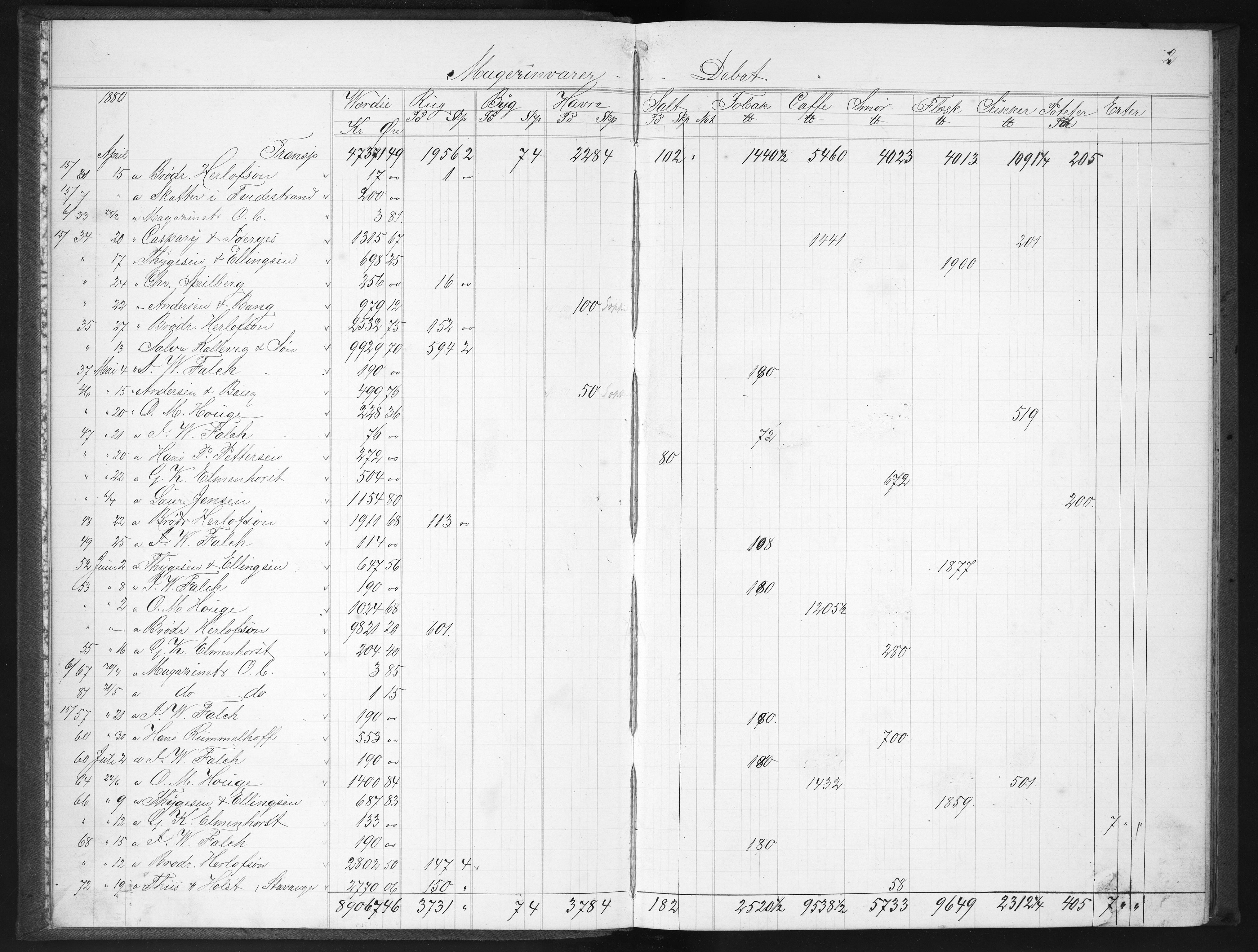 Næs Jernverk, NESJ/NJM-004/11/L0021: Proviant-bok, 1880