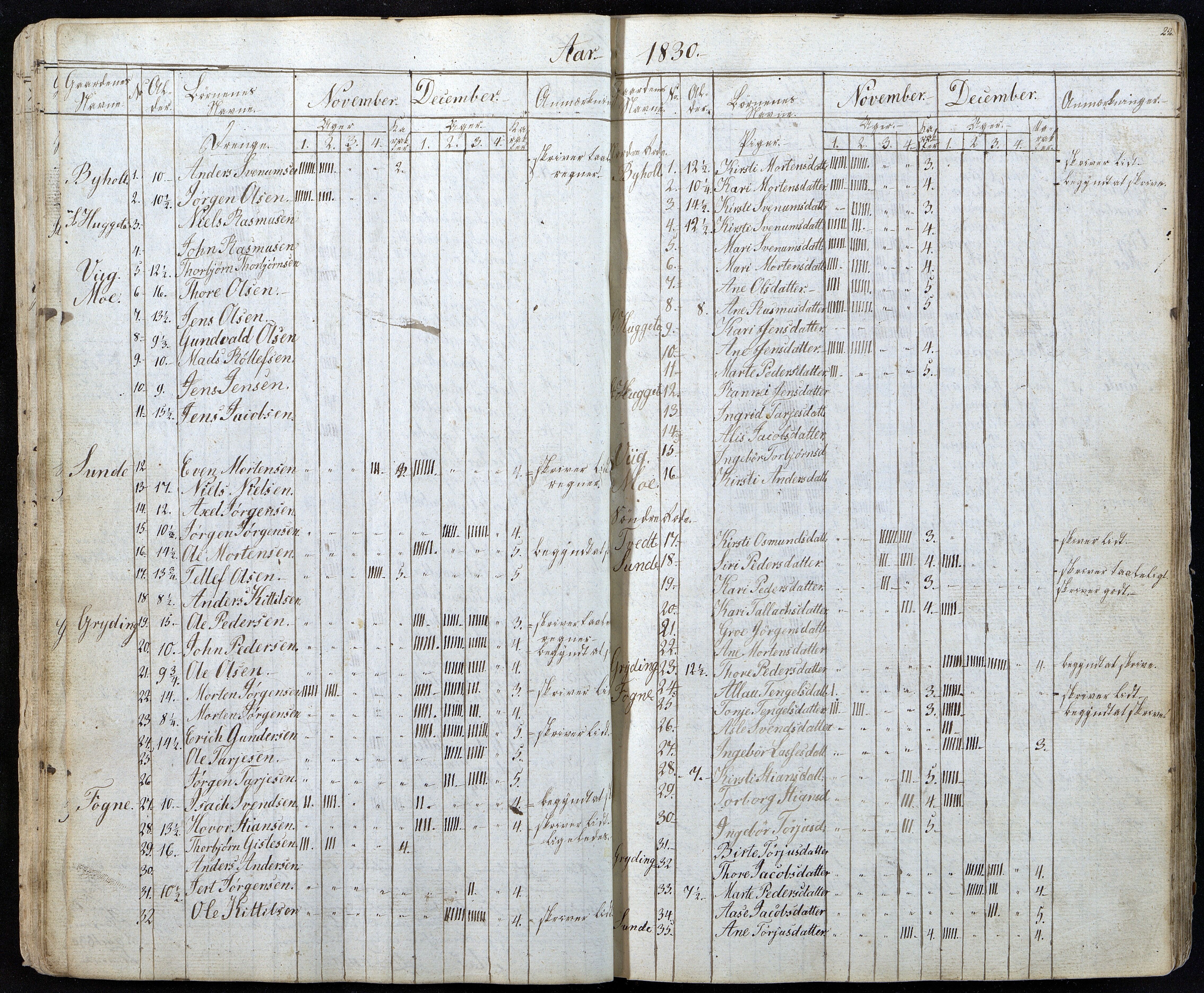 Gjerstad Kommune, Gjerstad Skole, AAKS/KA0911-550a/F01/L0001: Dagbok, 1826-1844, p. 22