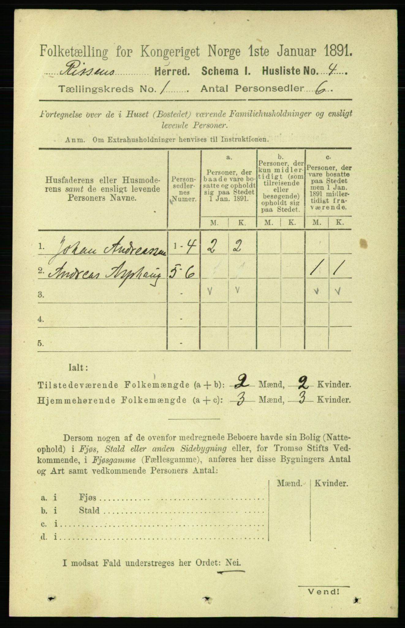 RA, 1891 census for 1624 Rissa, 1891, p. 28