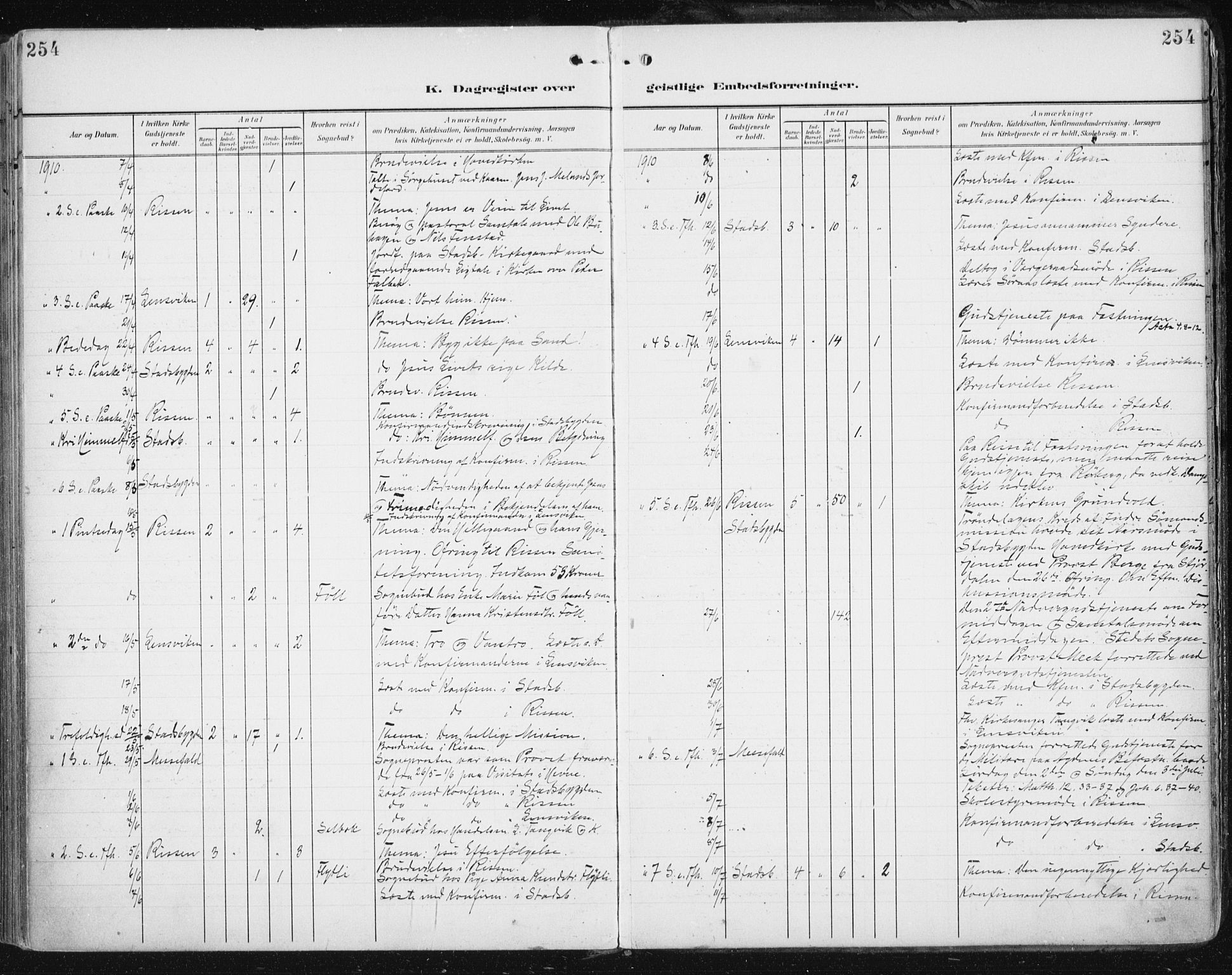 Ministerialprotokoller, klokkerbøker og fødselsregistre - Sør-Trøndelag, SAT/A-1456/646/L0616: Parish register (official) no. 646A14, 1900-1918, p. 254