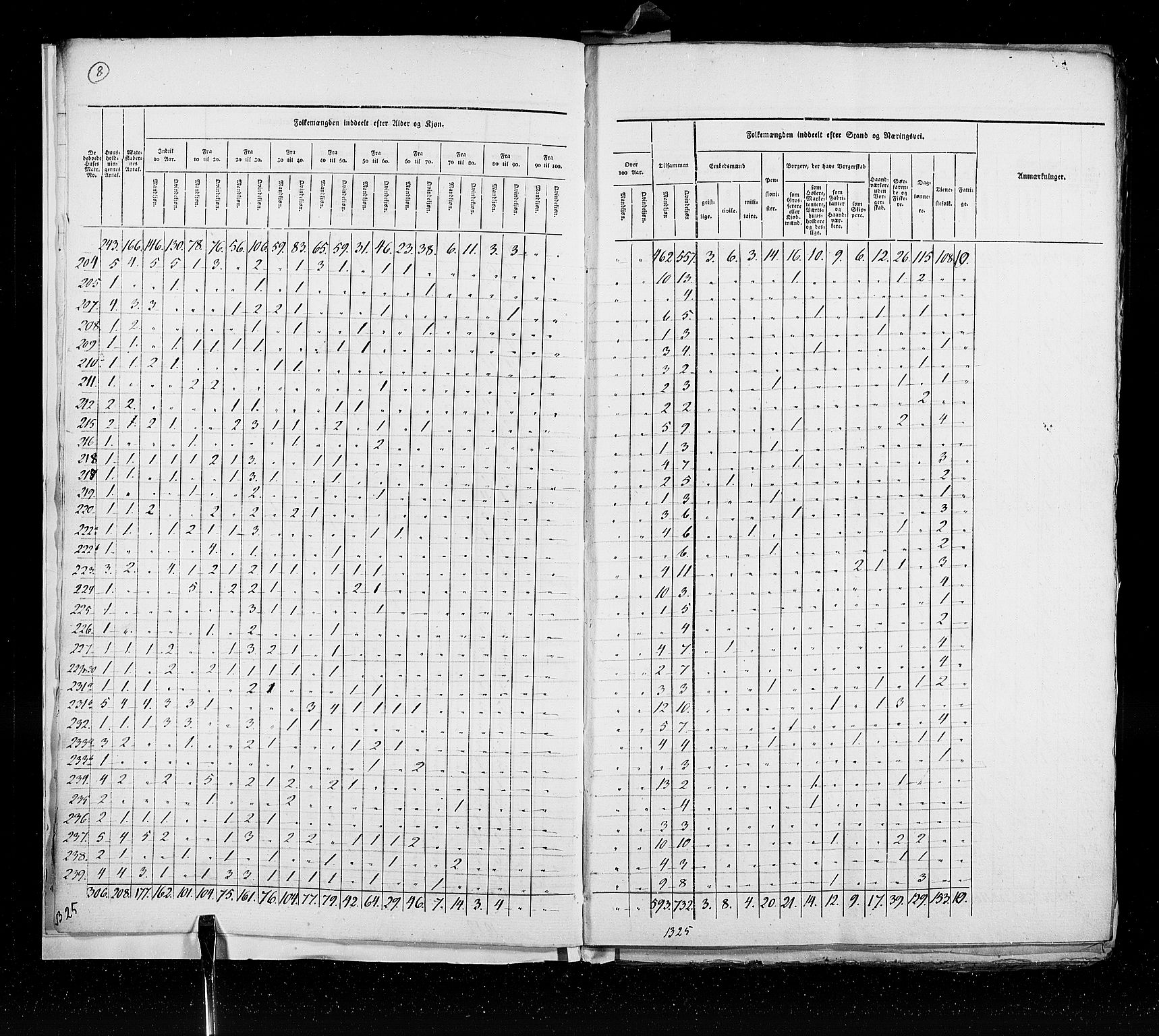 RA, Census 1825, vol. 20: Fredrikshald-Kragerø, 1825, p. 8