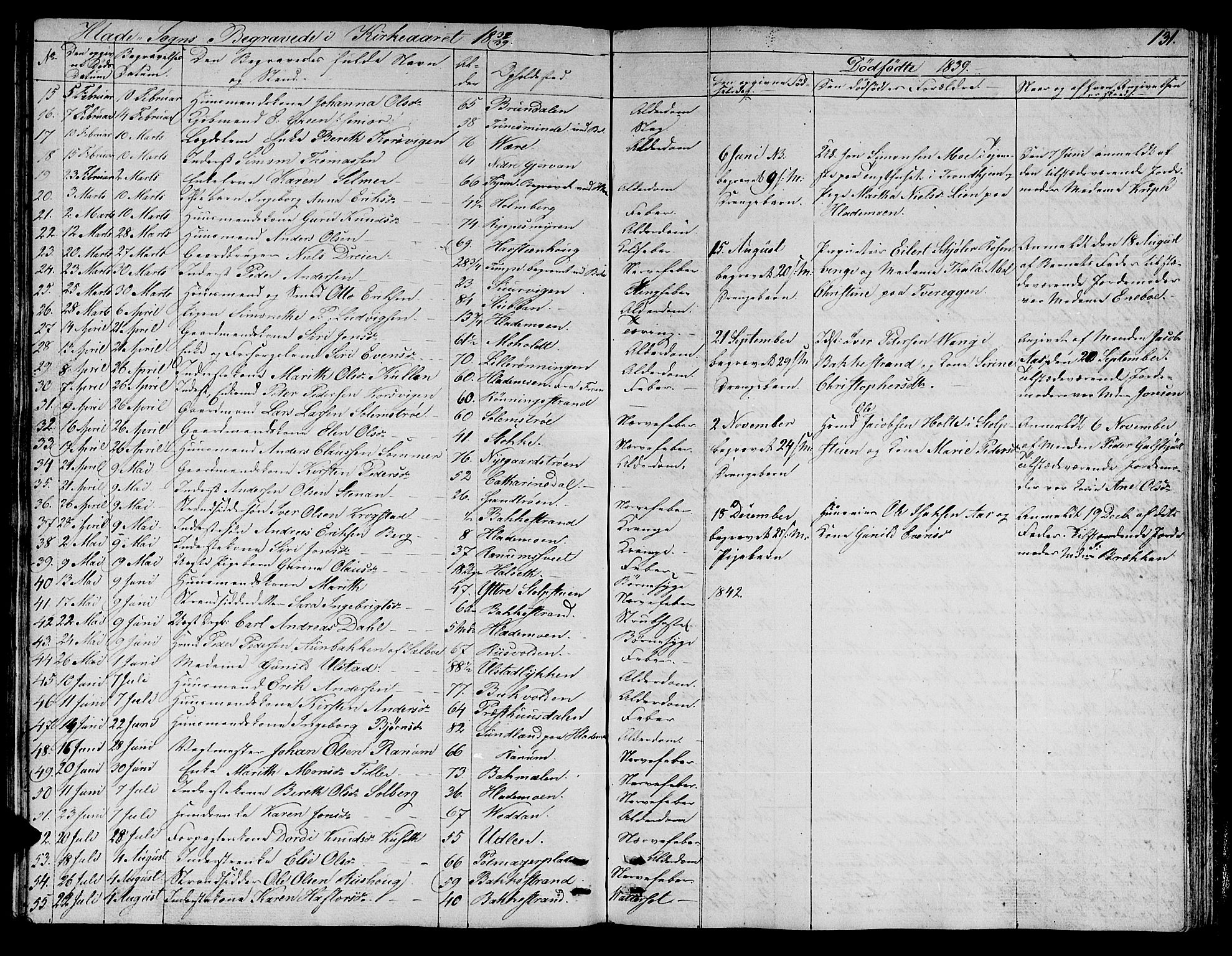 Ministerialprotokoller, klokkerbøker og fødselsregistre - Sør-Trøndelag, SAT/A-1456/606/L0308: Parish register (copy) no. 606C04, 1829-1840, p. 131