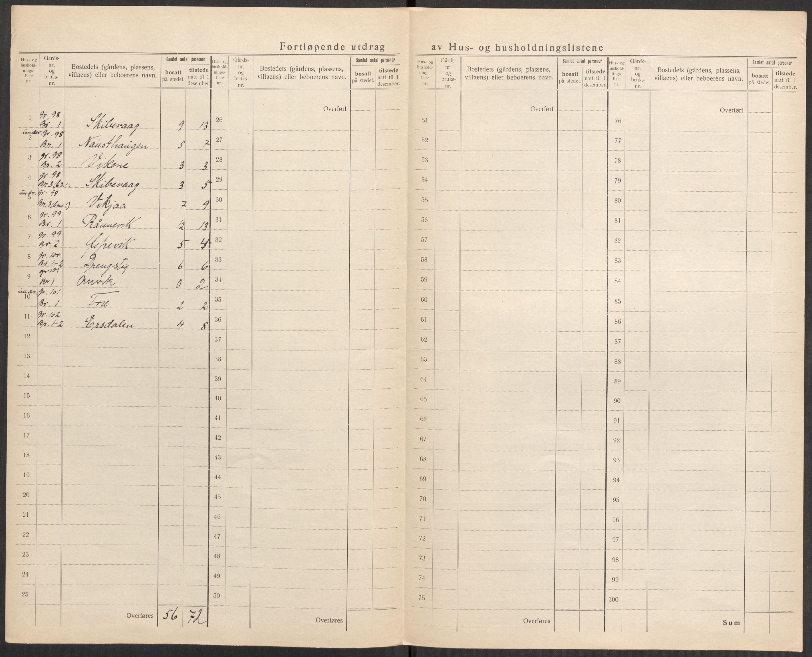 SAST, 1920 census for Vikedal, 1920, p. 124