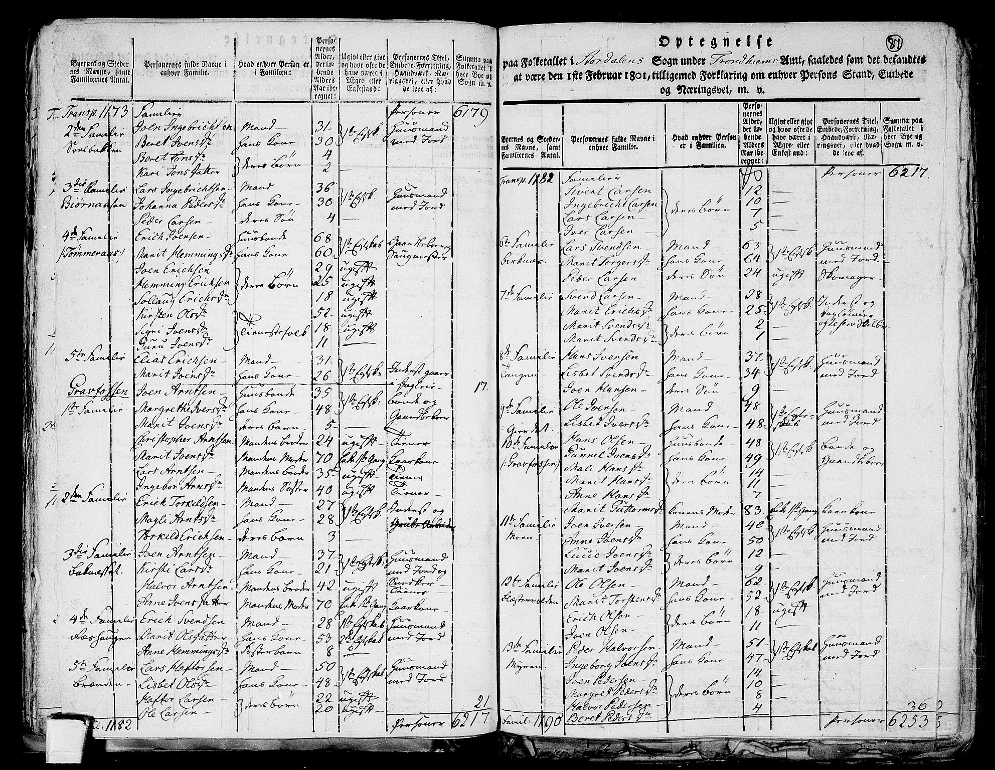 RA, 1801 census for 1714P Stjørdal, 1801, p. 86b-87a