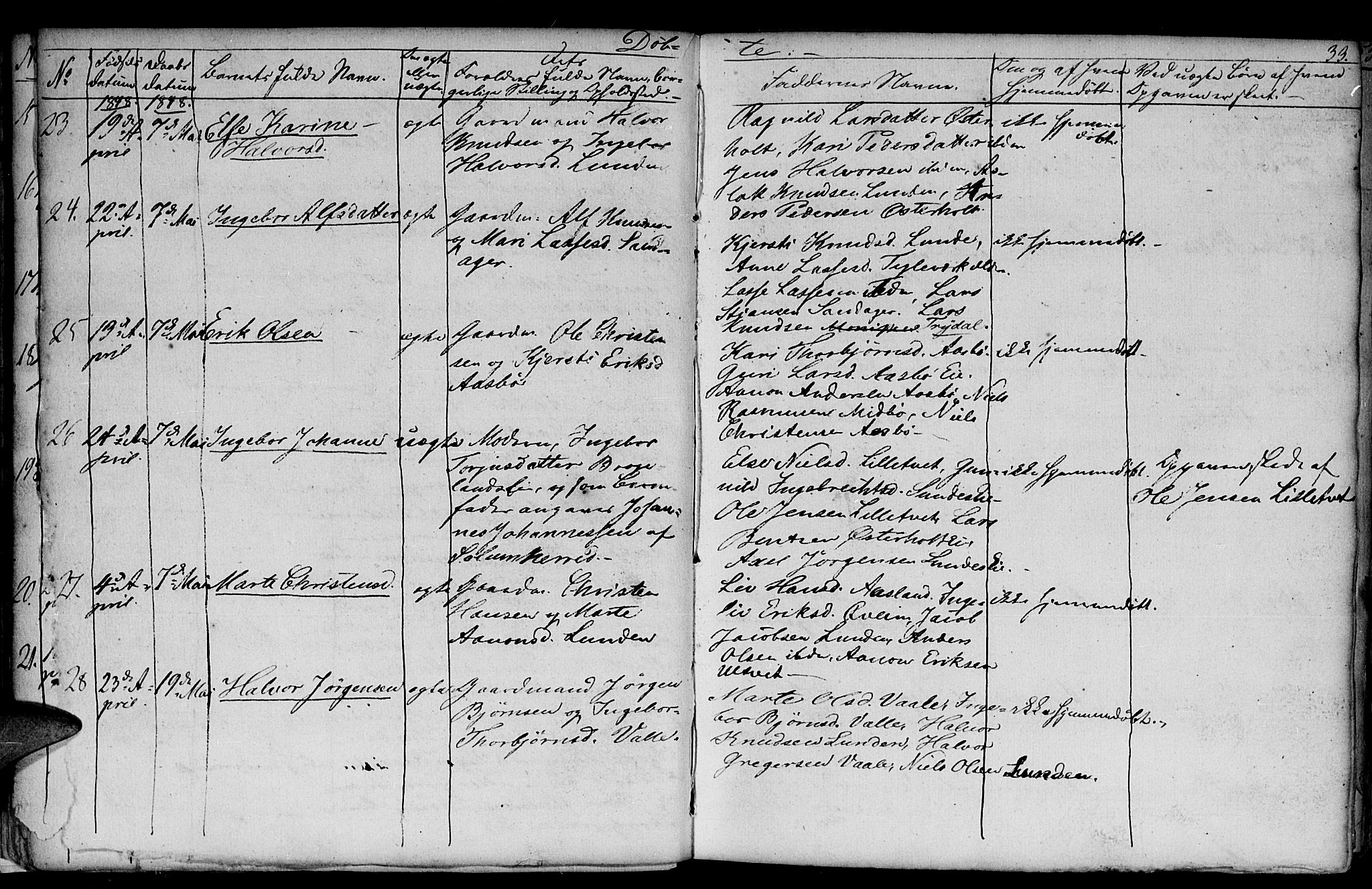 Gjerstad sokneprestkontor, AV/SAK-1111-0014/F/Fb/Fba/L0004: Parish register (copy) no. B 4, 1845-1853, p. 33