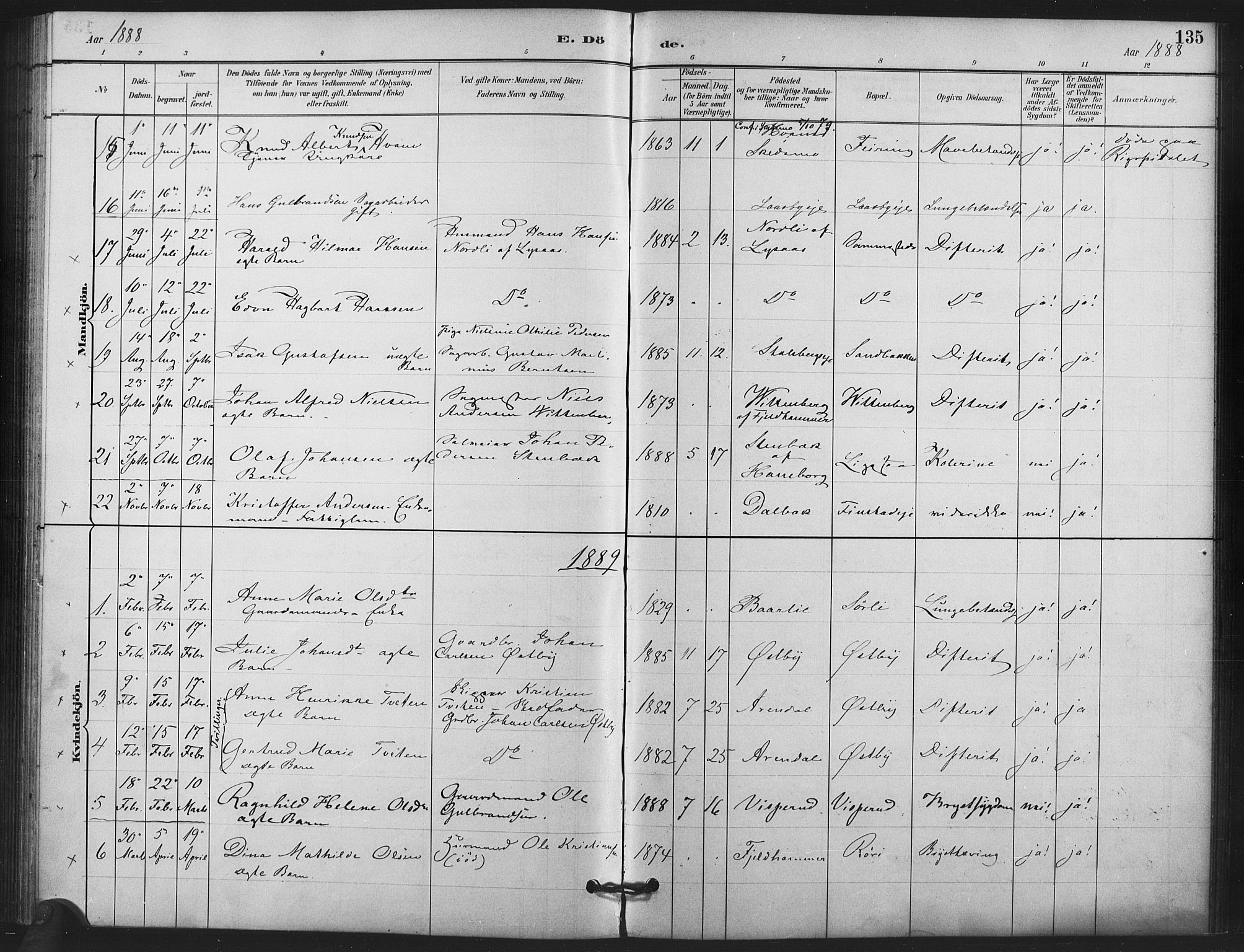 Skedsmo prestekontor Kirkebøker, SAO/A-10033a/F/Fb/L0001: Parish register (official) no. II 1, 1883-1901, p. 135