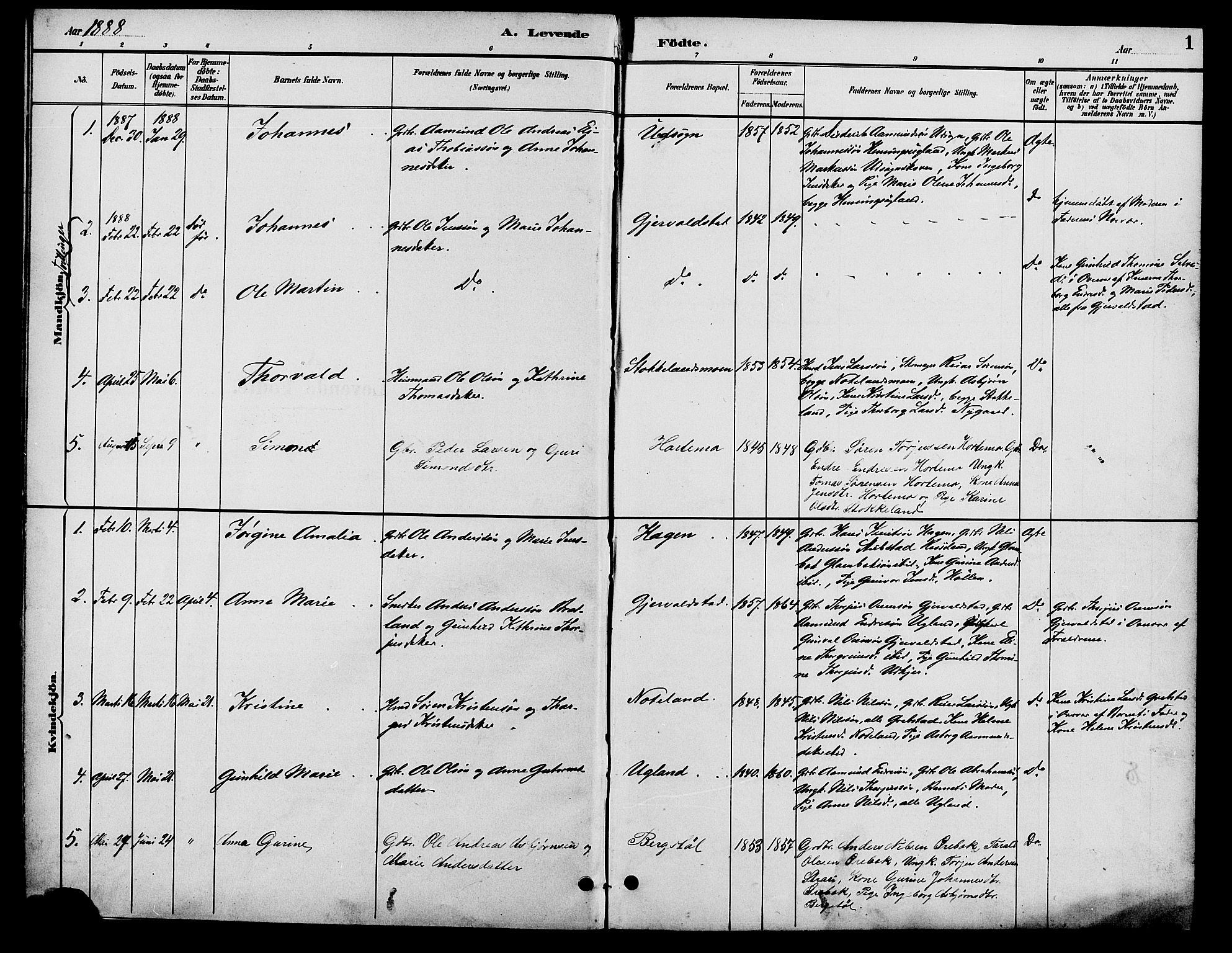 Søgne sokneprestkontor, SAK/1111-0037/F/Fb/Fba/L0004: Parish register (copy) no. B 4, 1888-1903, p. 1