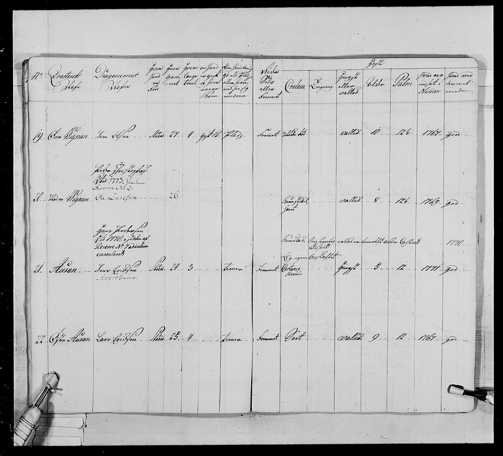 Generalitets- og kommissariatskollegiet, Det kongelige norske kommissariatskollegium, AV/RA-EA-5420/E/Eh/L0020: Nordafjelske dragonregiment, 1773-1780, p. 268