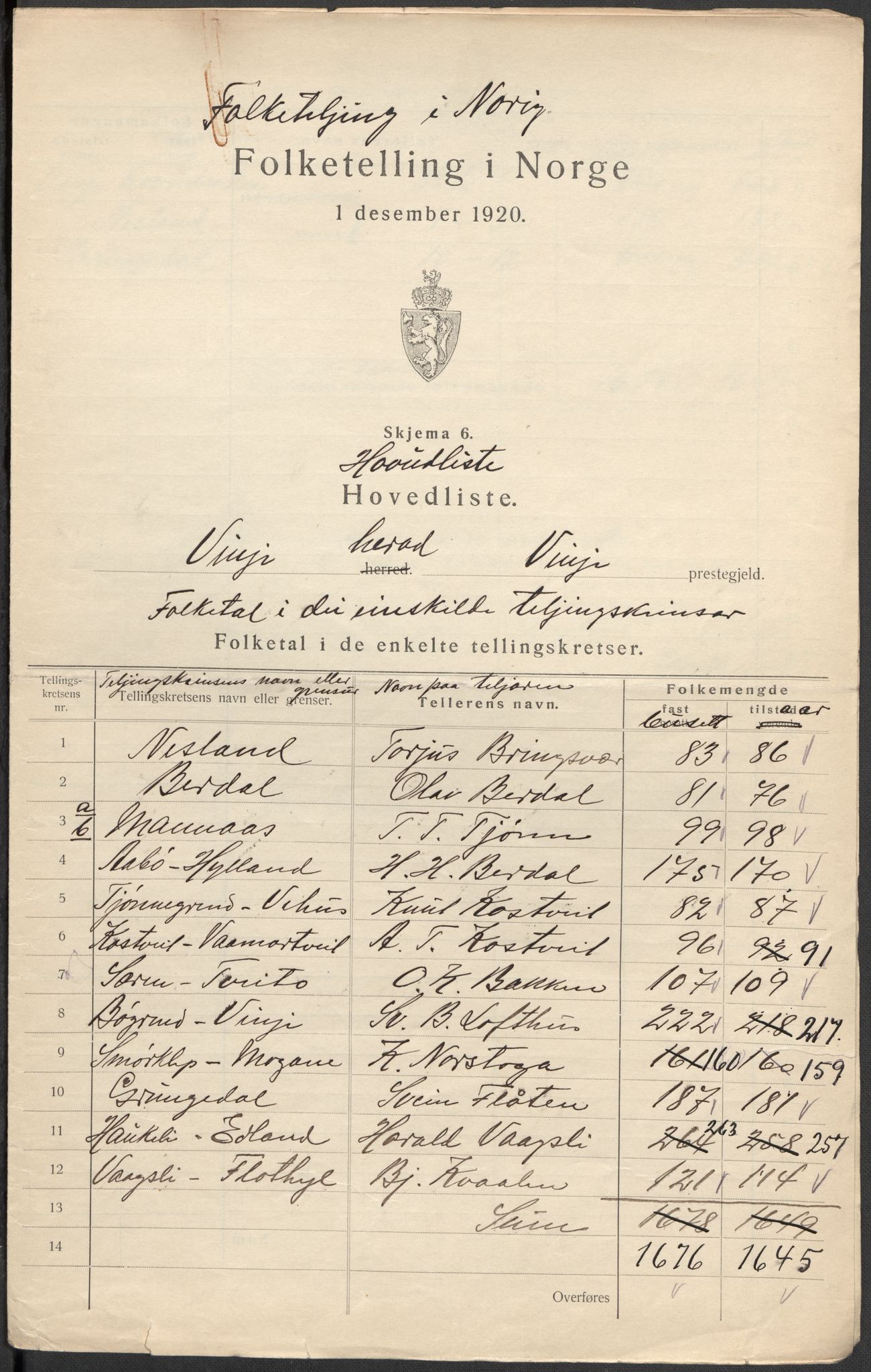 SAKO, 1920 census for Vinje, 1920, p. 9