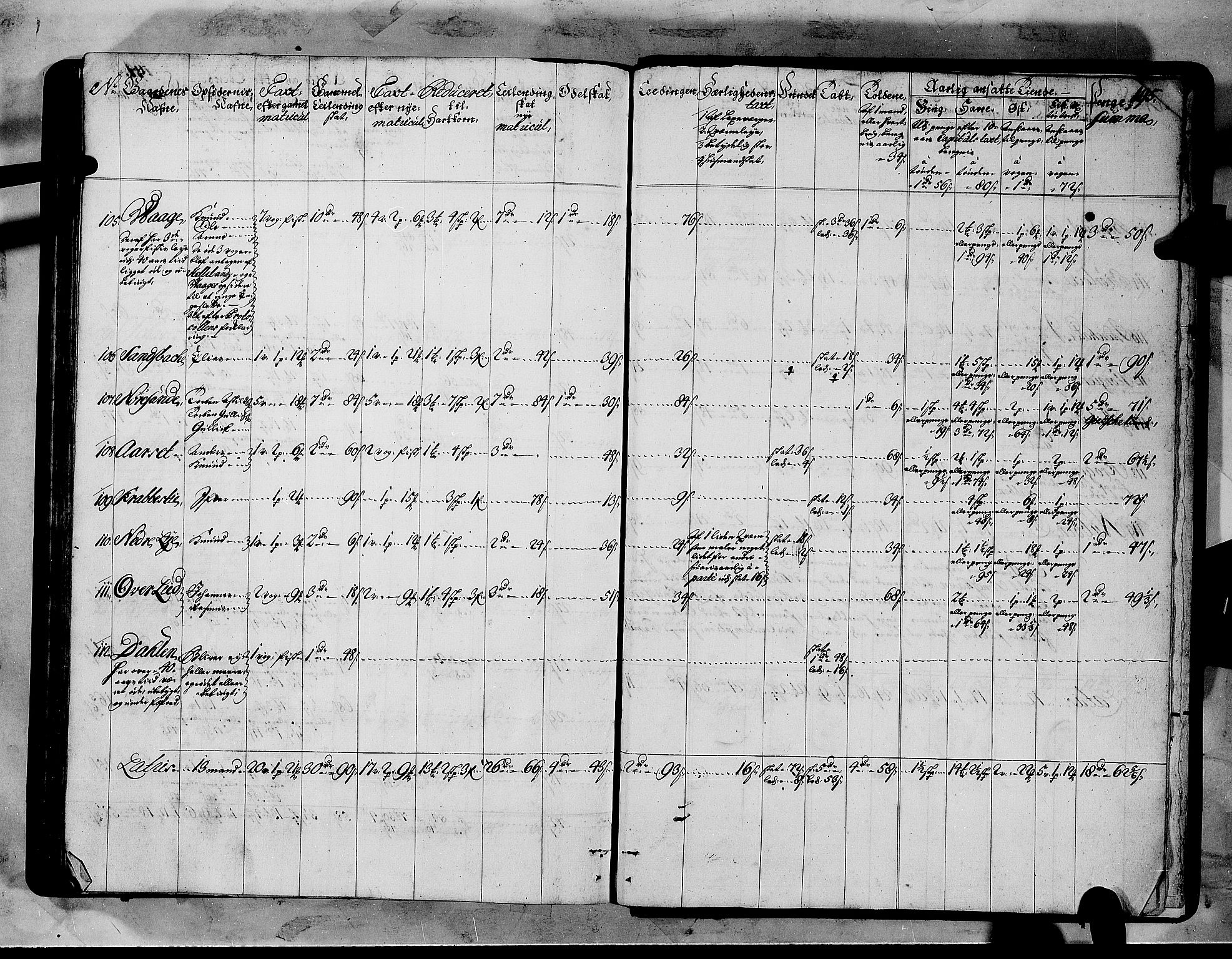 Rentekammeret inntil 1814, Realistisk ordnet avdeling, AV/RA-EA-4070/N/Nb/Nbf/L0151: Sunnmøre matrikkelprotokoll, 1724, p. 199