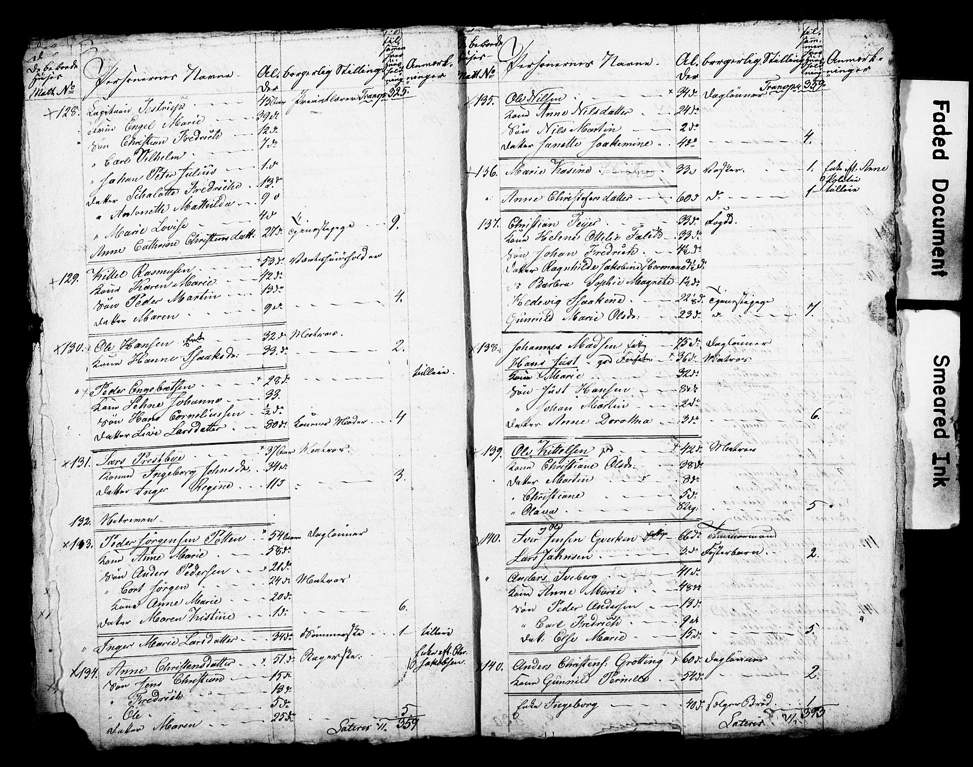 , 1825 Census for Larvik parish, 1825