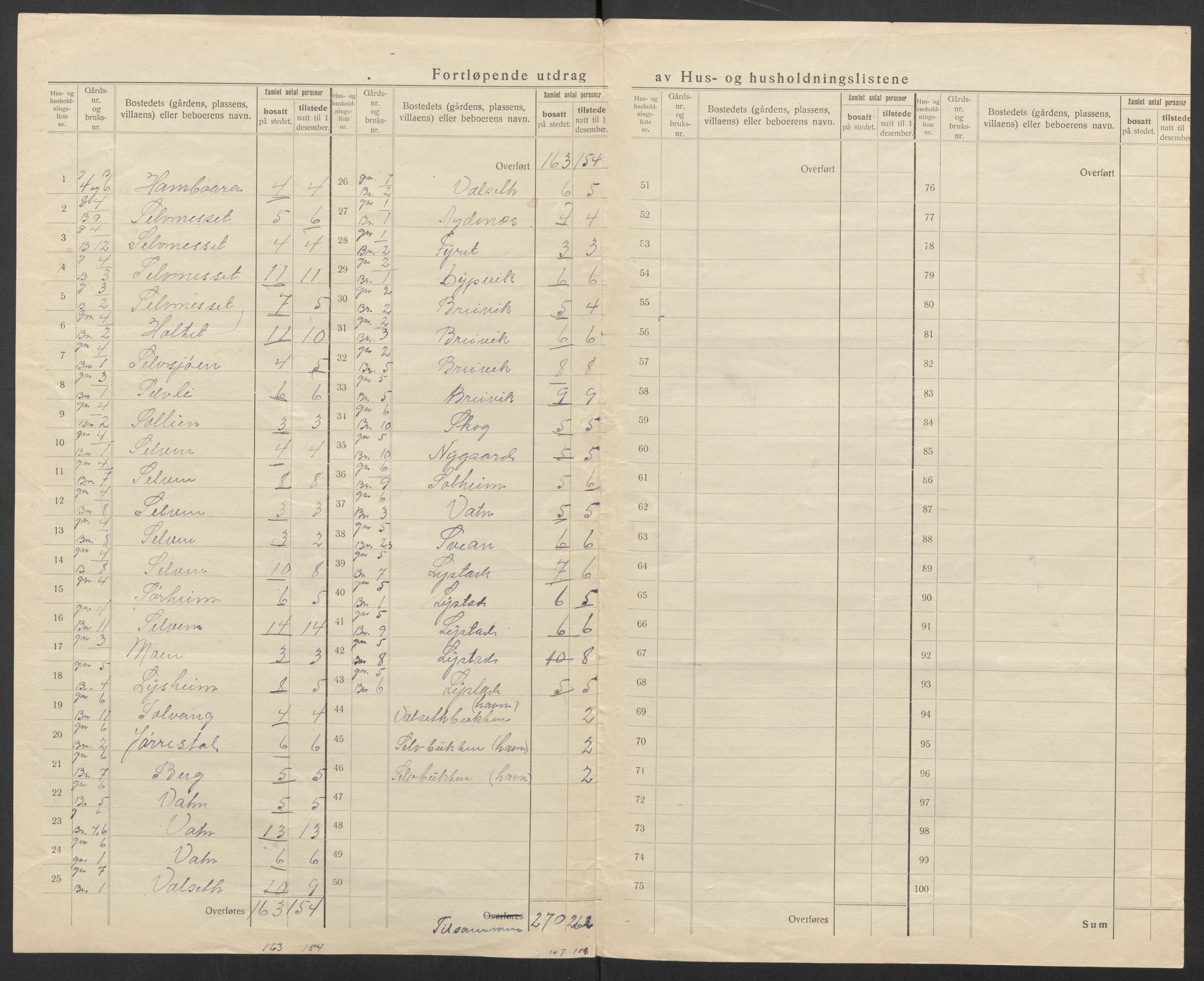 SAT, 1920 census for Agdenes, 1920, p. 7