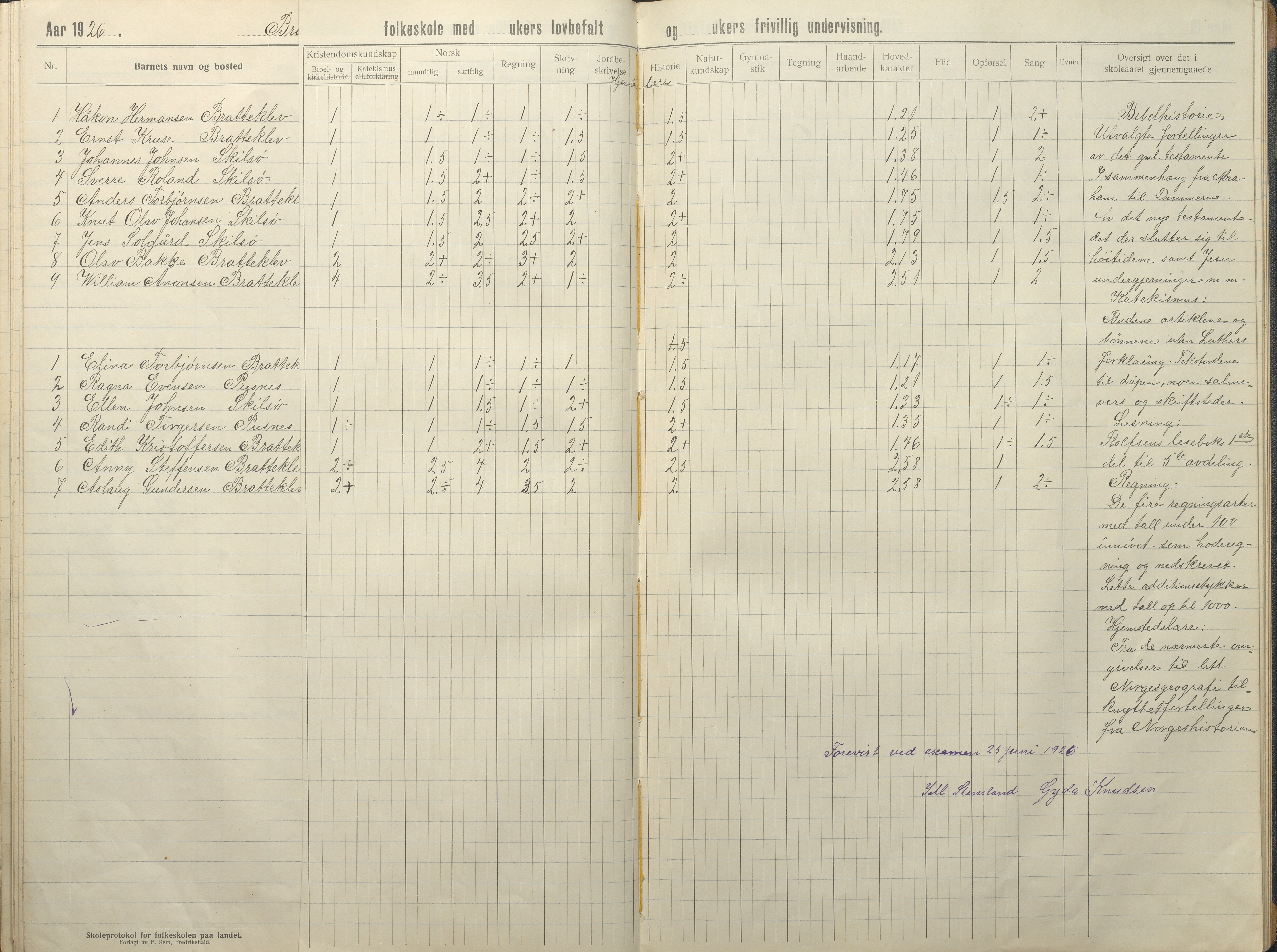 Tromøy kommune frem til 1971, AAKS/KA0921-PK/04/L0035: Færvik (Roligheden) - Karakterprotokoll, 1914-1948