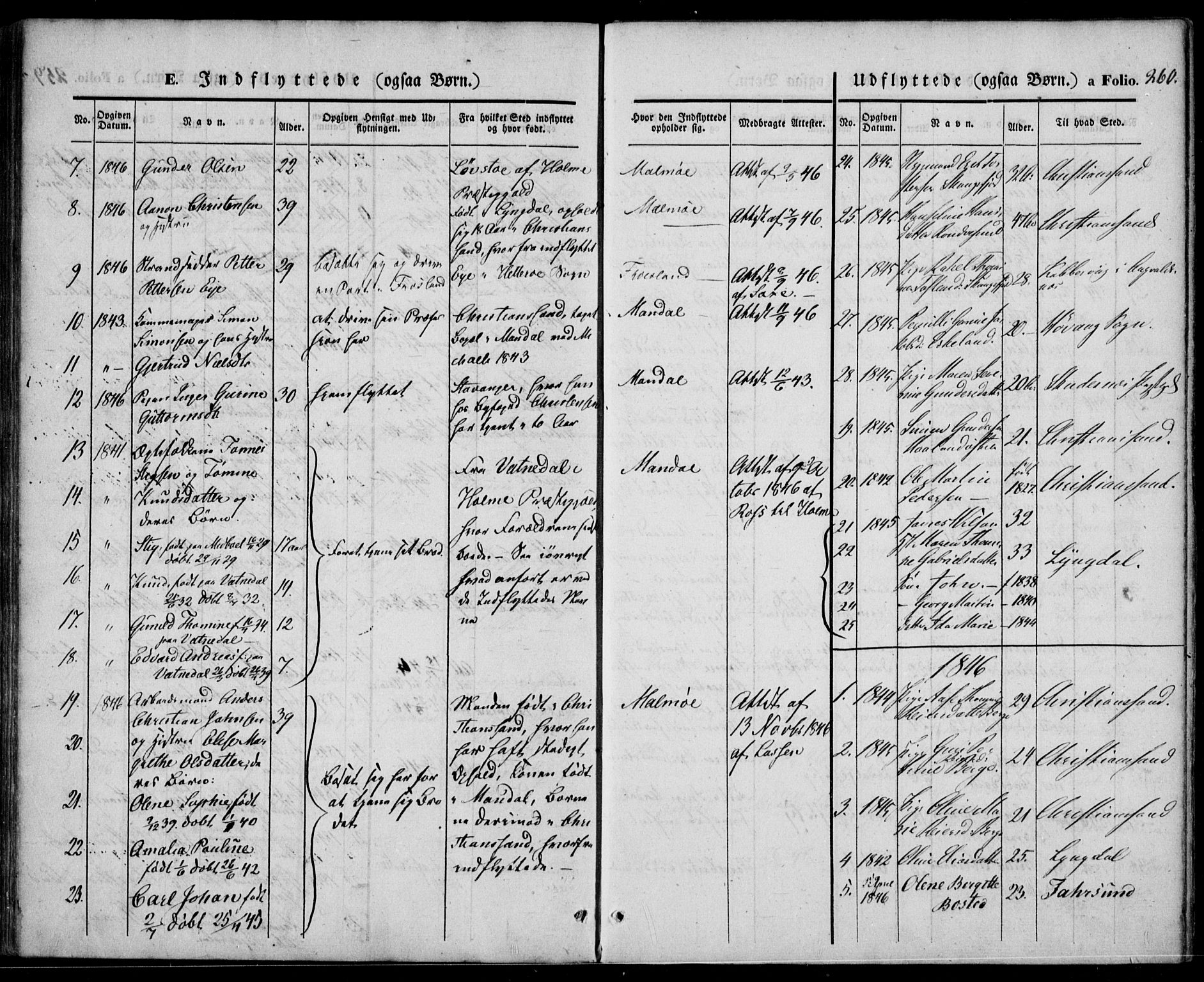 Mandal sokneprestkontor, SAK/1111-0030/F/Fa/Faa/L0012: Parish register (official) no. A 12, 1840-1847, p. 260