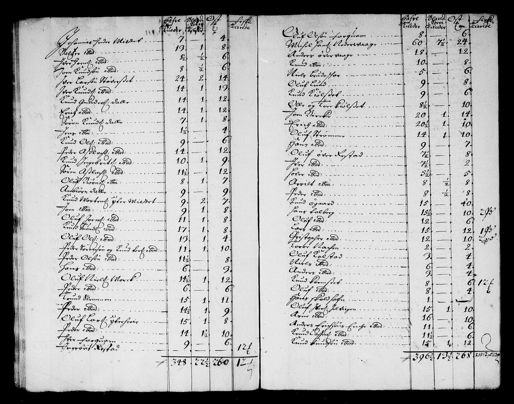 Rentekammeret inntil 1814, Reviderte regnskaper, Stiftamtstueregnskaper, Trondheim stiftamt og Nordland amt, RA/EA-6044/R/Rg/L0073: Trondheim stiftamt og Nordland amt, 1683