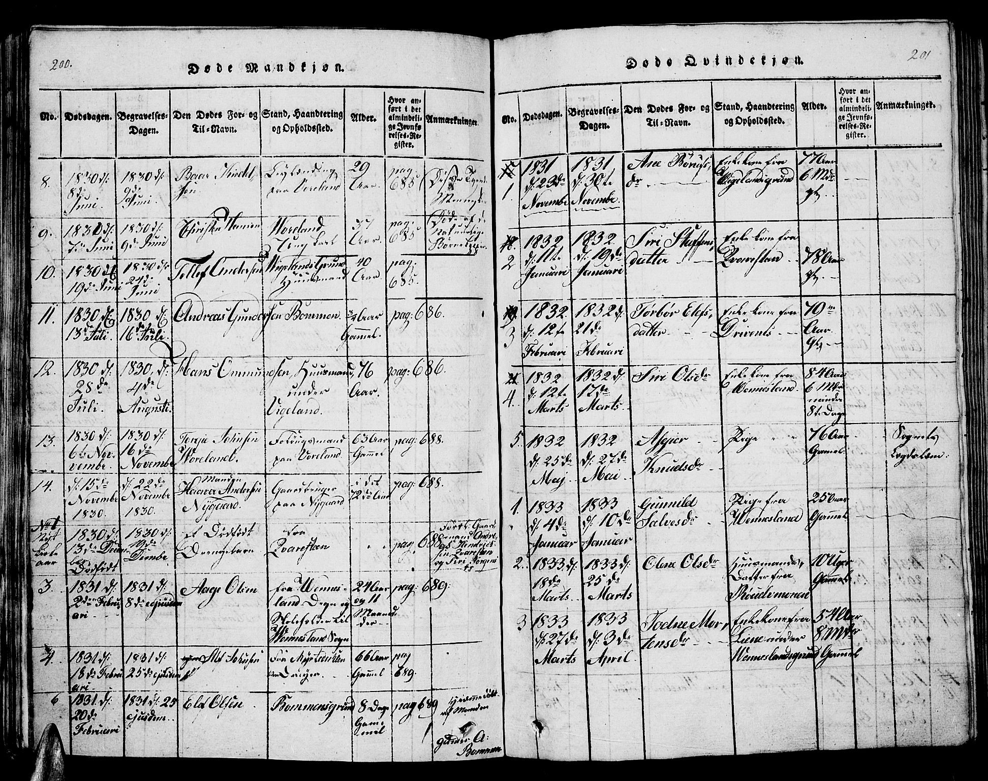 Vennesla sokneprestkontor, AV/SAK-1111-0045/Fb/Fbb/L0001: Parish register (copy) no. B 1, 1820-1834, p. 200-201