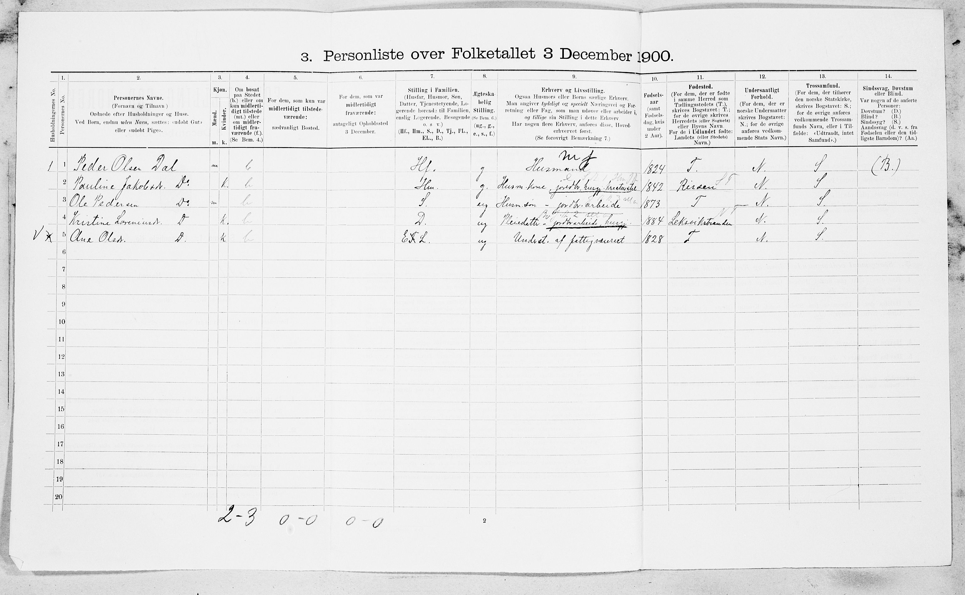 SAT, 1900 census for Stadsbygd, 1900, p. 167