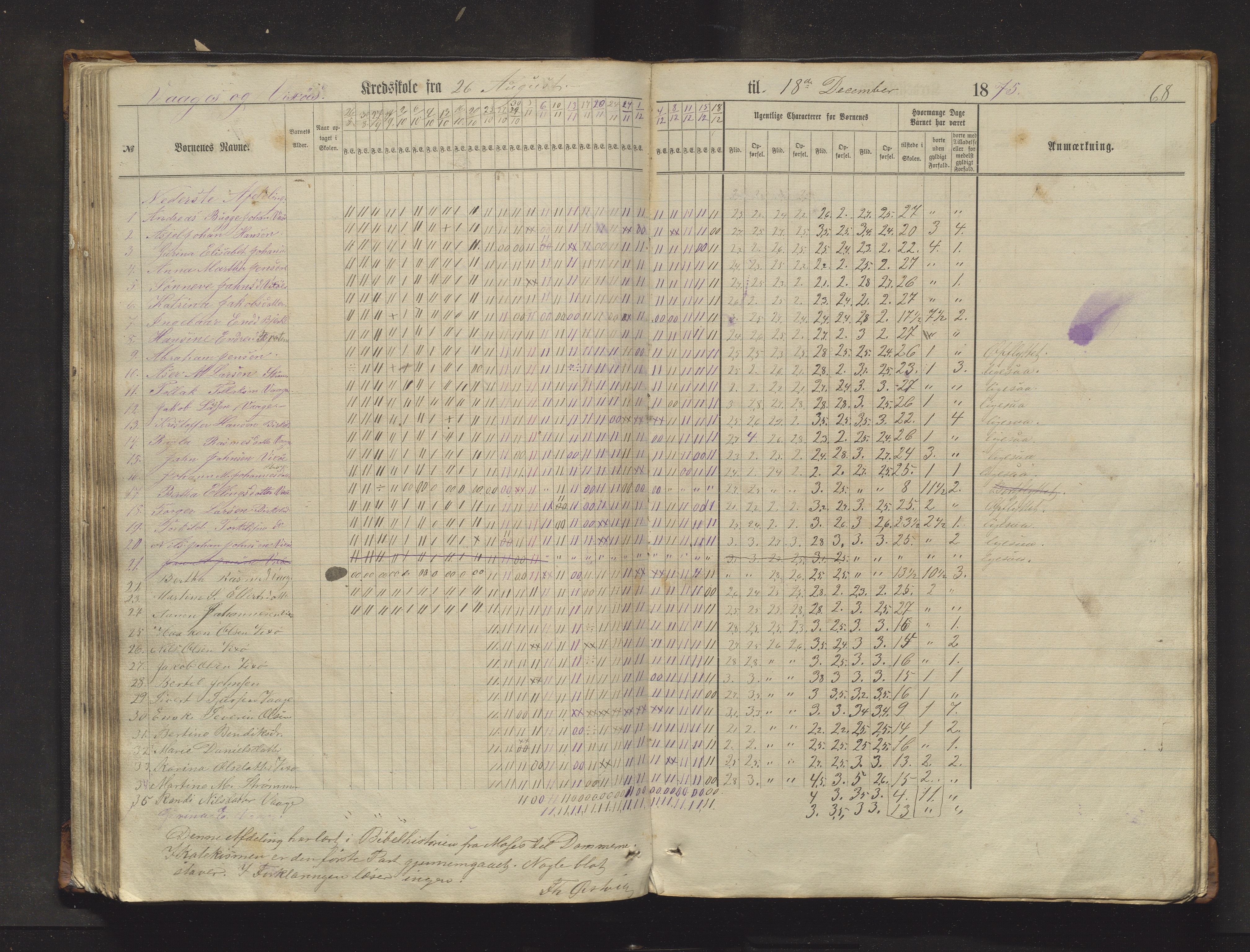 Sveio kommune. Barneskulane, IKAH/1216-231/F/Fa/L0017: Skuleprotokoll for Eilerås, Våge, Nordre Våge og Eilerås krinsskular, 1862-1874, p. 68