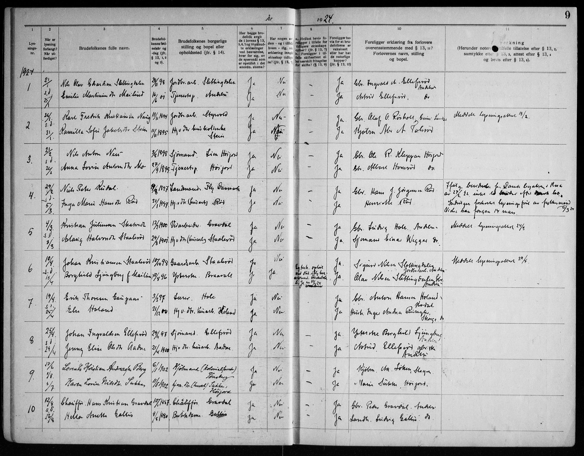 Andebu kirkebøker, AV/SAKO-A-336/H/Ha/L0001: Banns register no. 1, 1919-1964, p. 9