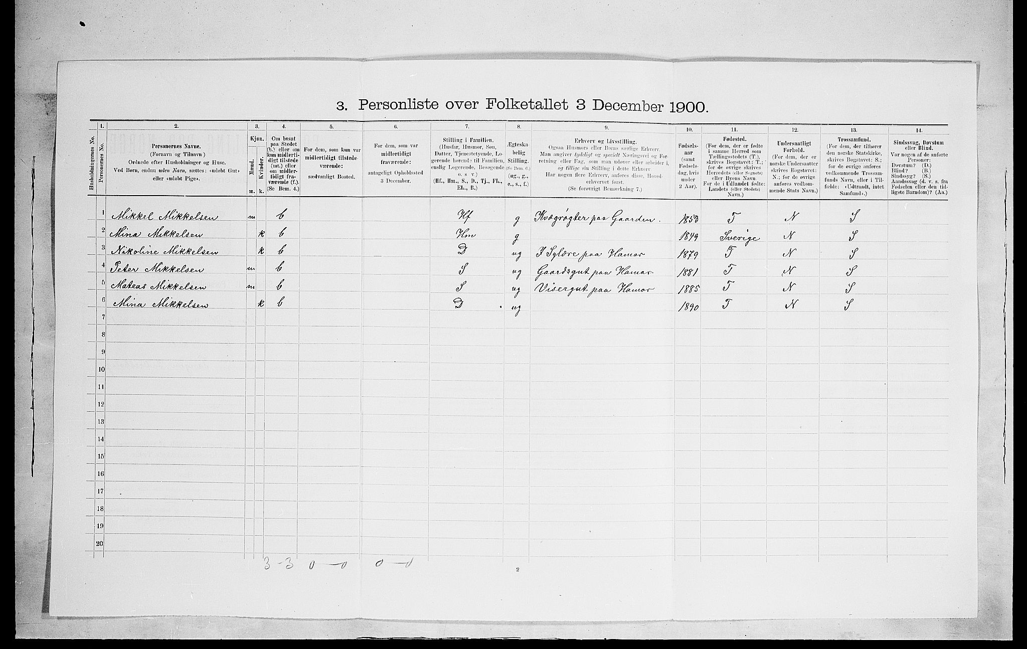 SAH, 1900 census for Vang, 1900, p. 430