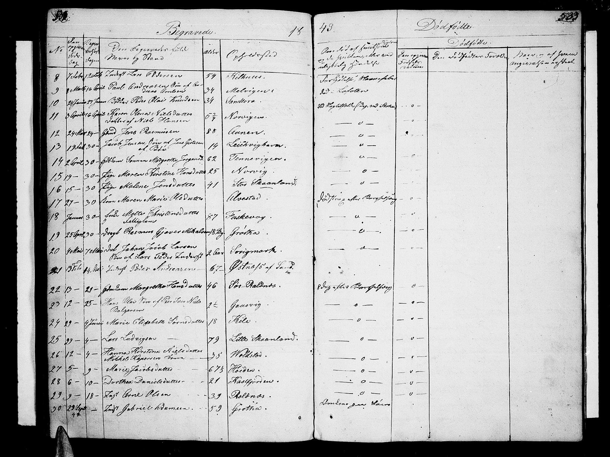 Trondenes sokneprestkontor, SATØ/S-1319/H/Hb/L0005klokker: Parish register (copy) no. 5, 1834-1845, p. 532-533