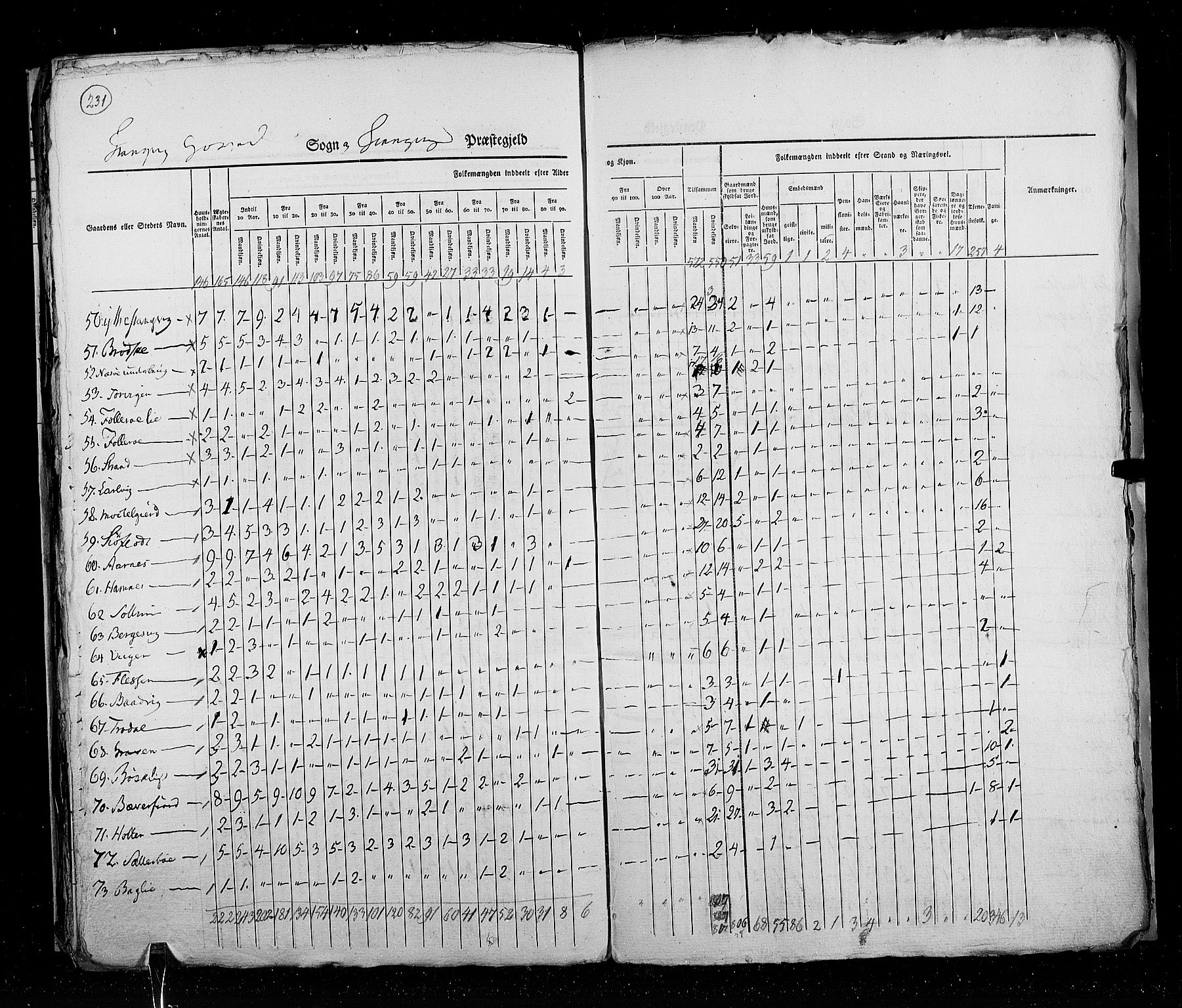 RA, Census 1825, vol. 15: Romsdal amt, 1825, p. 231