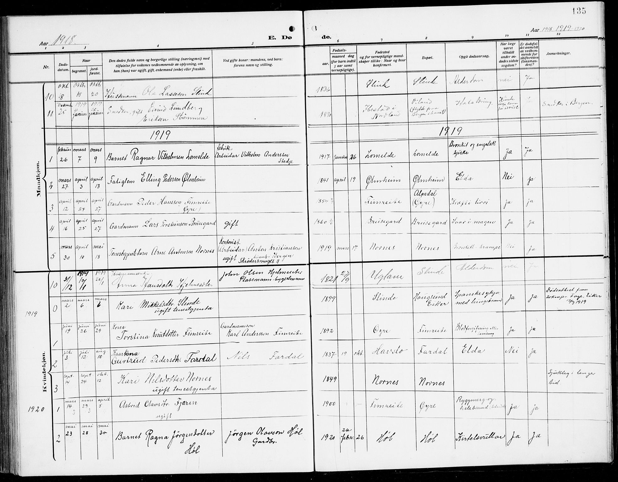 Sogndal sokneprestembete, SAB/A-81301/H/Hab/Habc/L0003: Parish register (copy) no. C 3, 1911-1942, p. 135