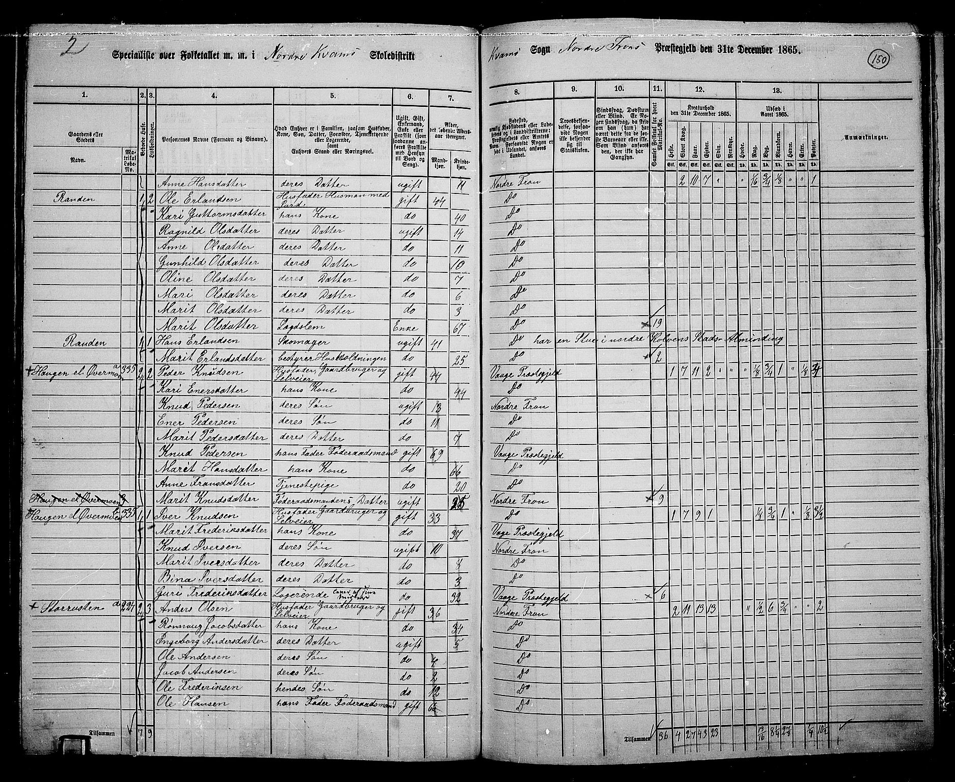 RA, 1865 census for Nord-Fron, 1865, p. 140