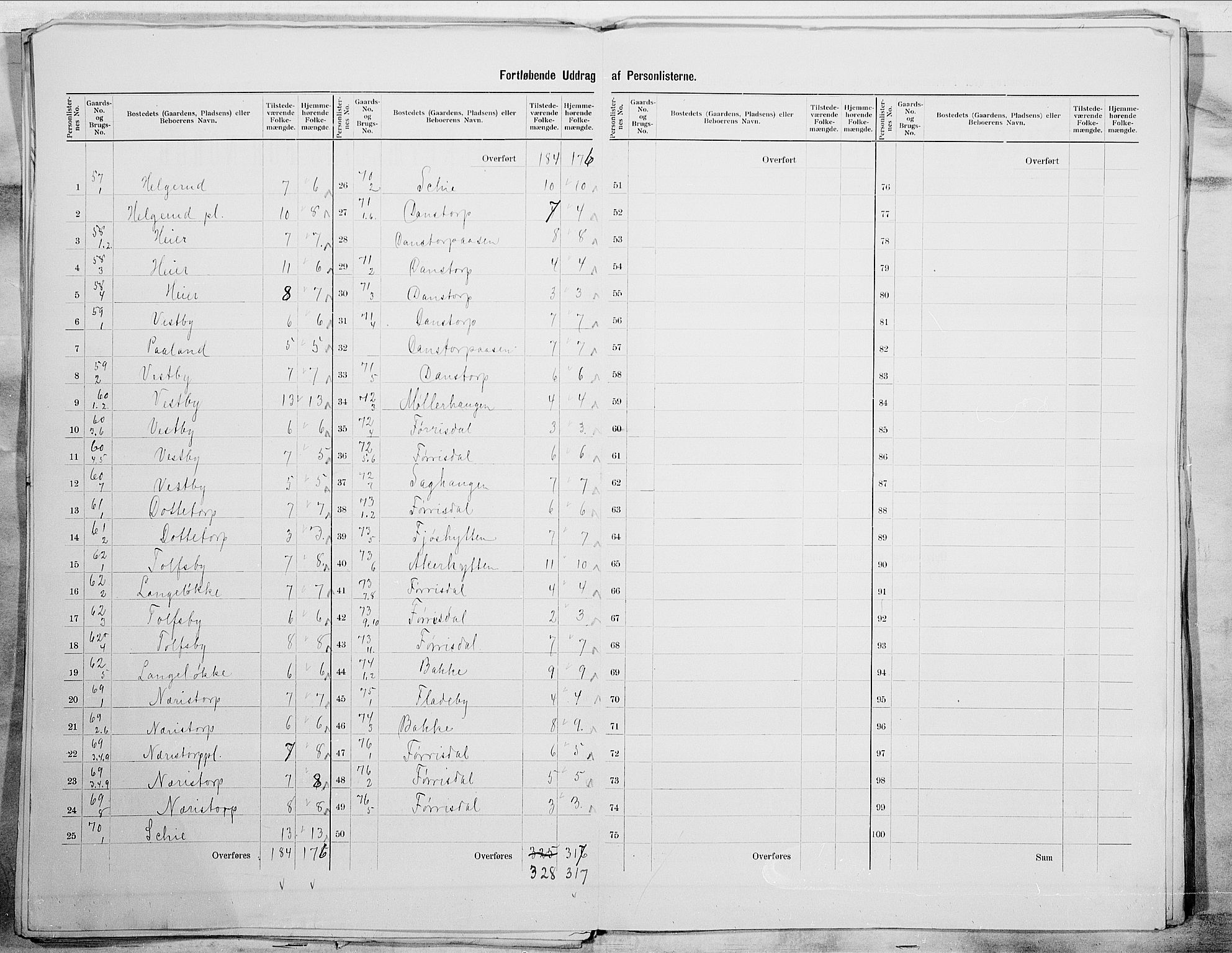 SAO, 1900 census for Rakkestad, 1900, p. 21