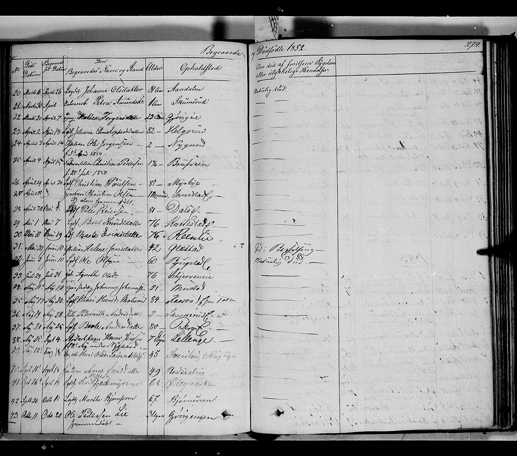 Vardal prestekontor, SAH/PREST-100/H/Ha/Haa/L0005: Parish register (official) no. 5, 1831-1853, p. 274