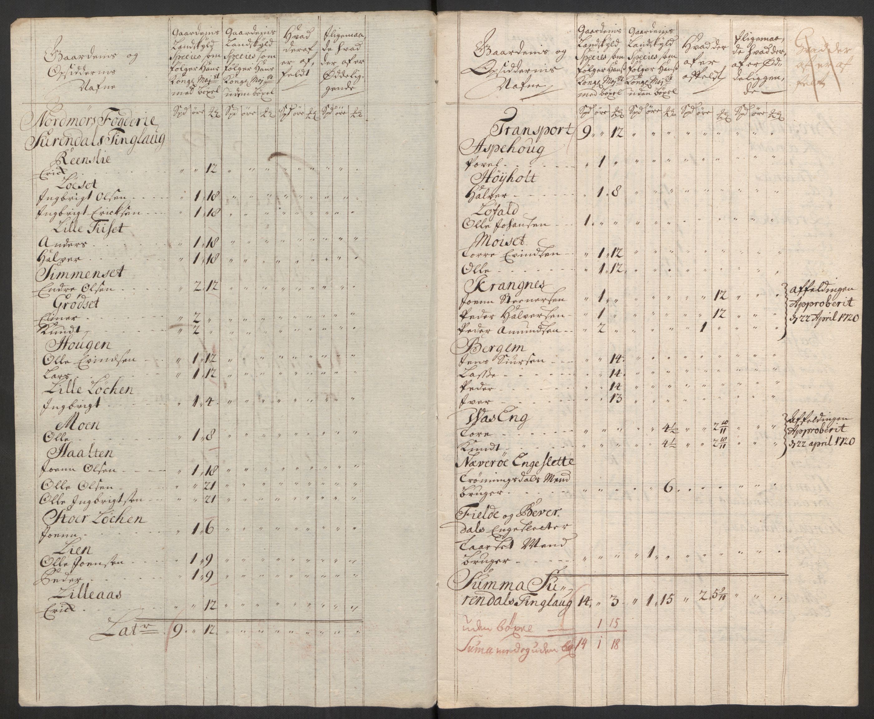 Rentekammeret inntil 1814, Reviderte regnskaper, Fogderegnskap, RA/EA-4092/R56/L3754: Fogderegnskap Nordmøre, 1721, p. 173