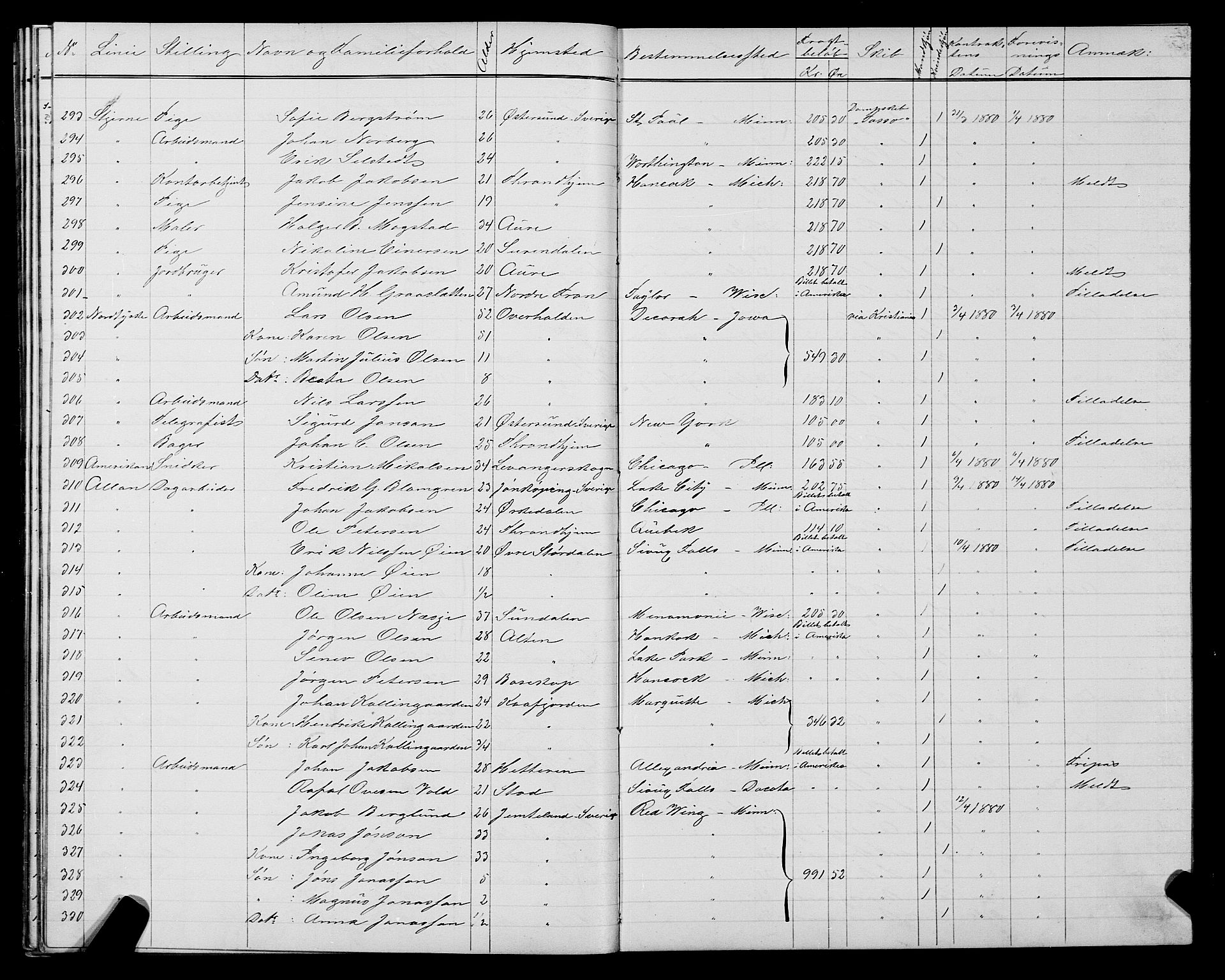 Trondheim politikammer, AV/SAT-A-1887/1/32/L0004: Emigrantprotokoll IV, 1878-1880