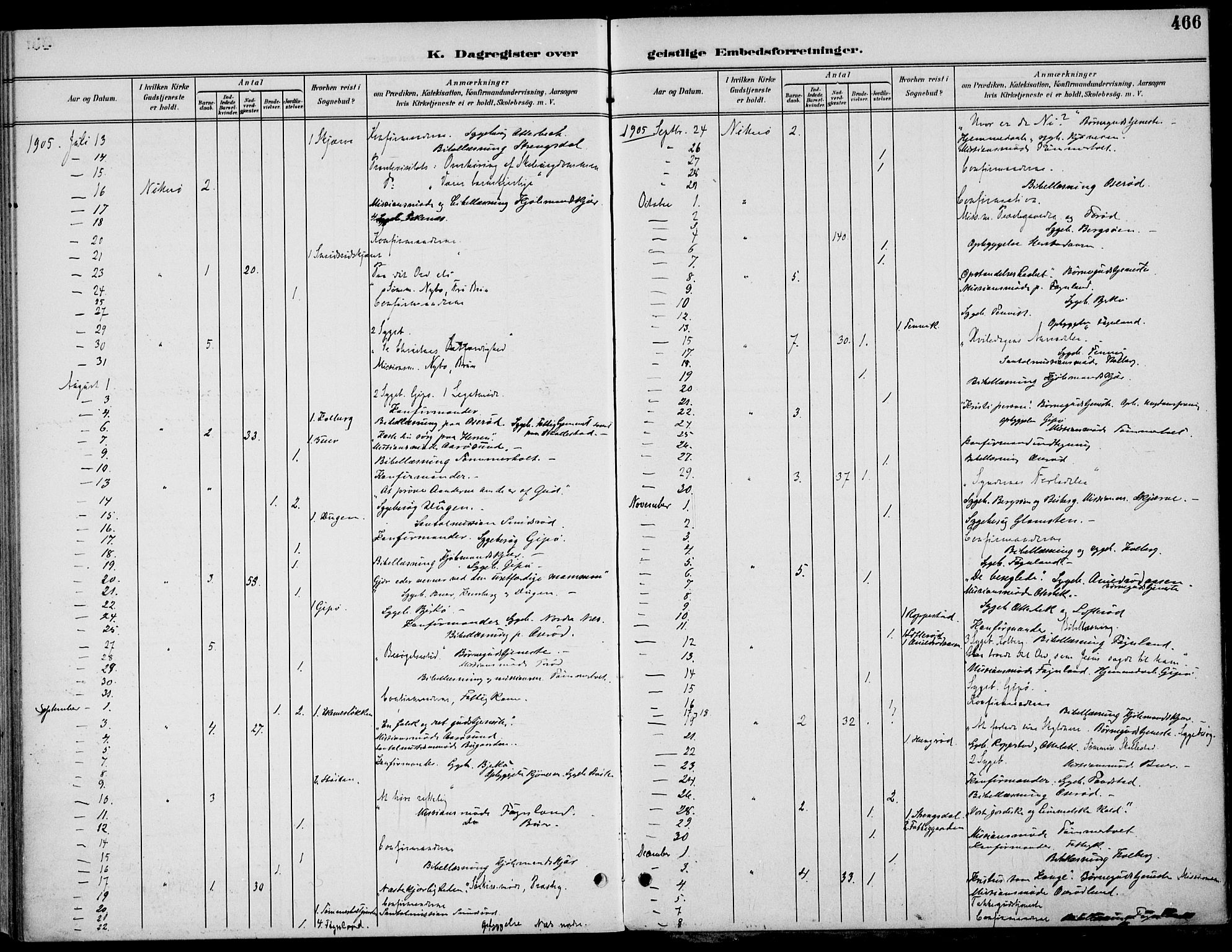 Nøtterøy kirkebøker, AV/SAKO-A-354/F/Fa/L0009: Parish register (official) no. I 9, 1894-1907, p. 466