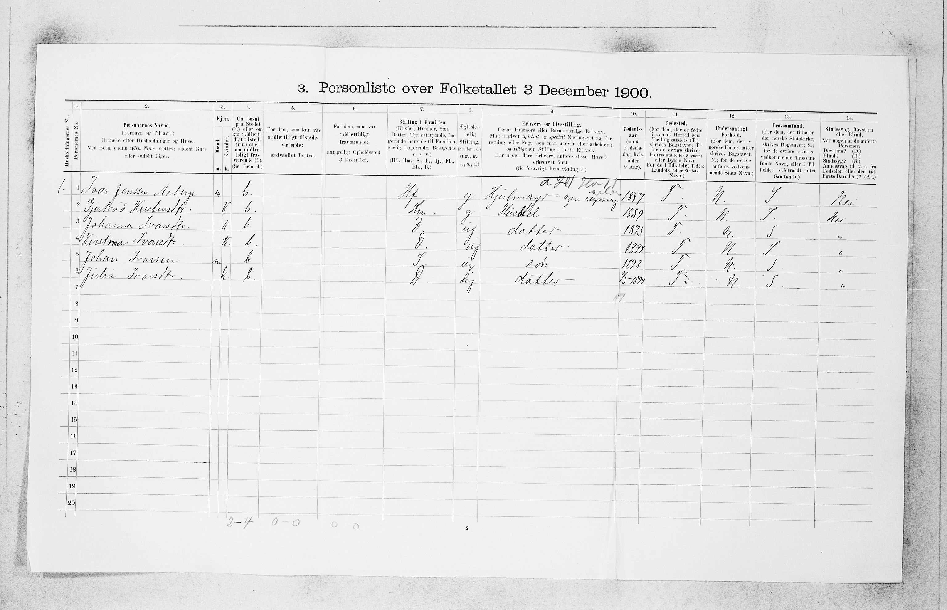 SAB, 1900 census for Sogndal, 1900, p. 396