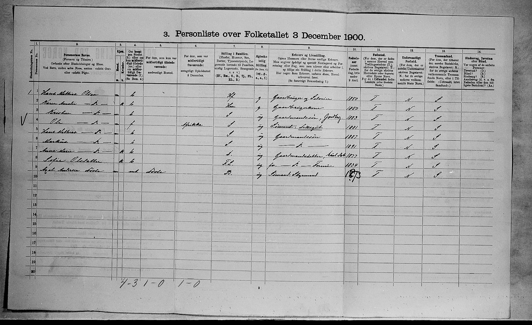 RA, 1900 census for Stokke, 1900, p. 1395