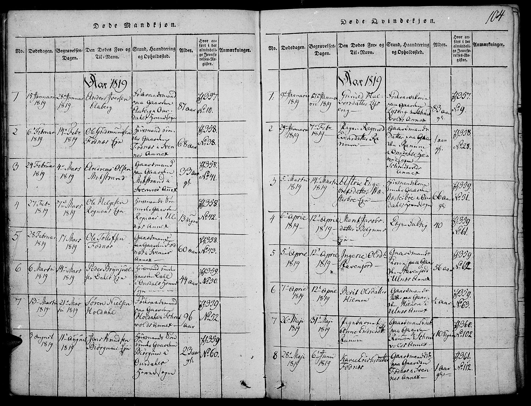 Nord-Aurdal prestekontor, SAH/PREST-132/H/Ha/Haa/L0002: Parish register (official) no. 2, 1816-1828, p. 104