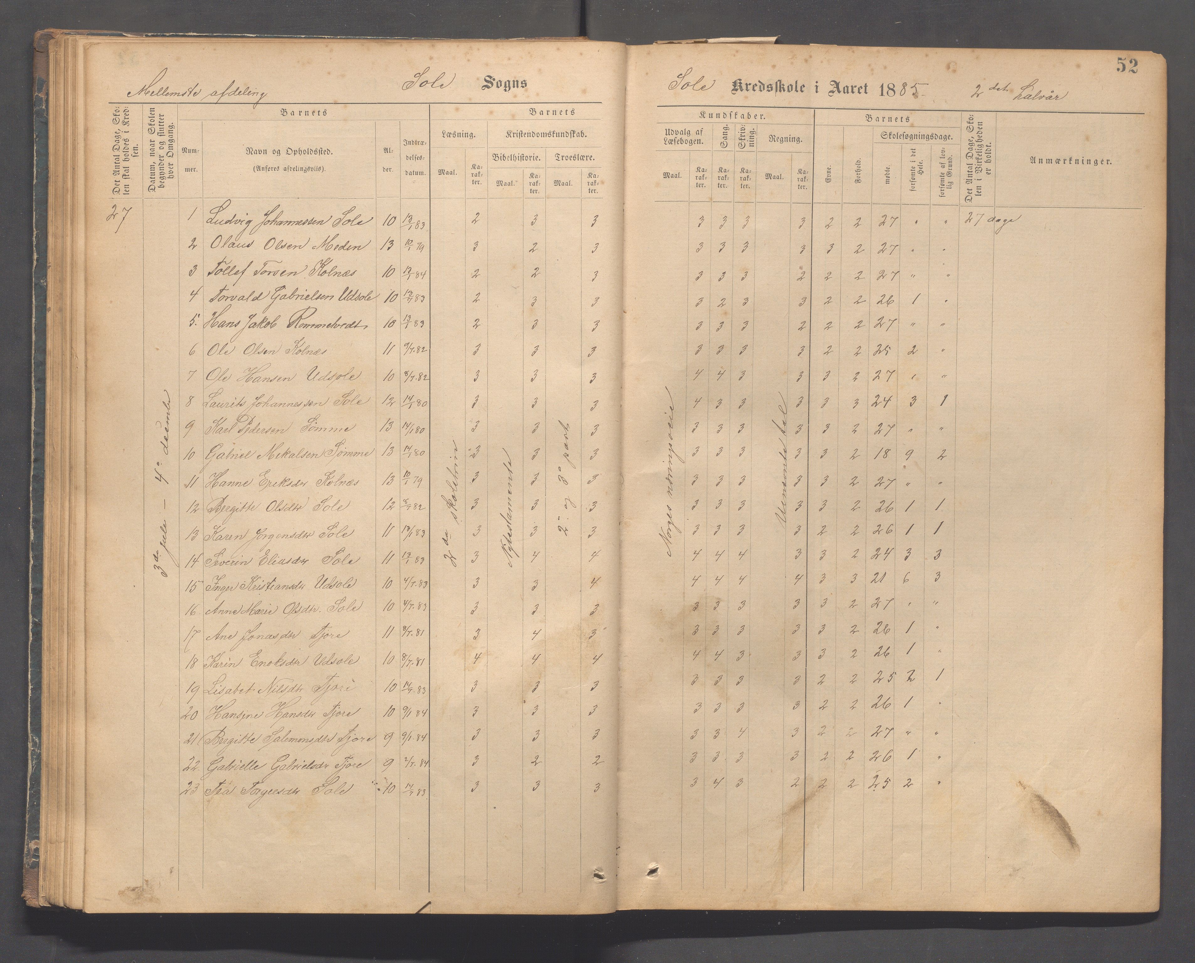 Håland kommune - Sola skole, IKAR/K-102440/F/L0001: Skoleprotokoll, 1877-1889, p. 51b-52a