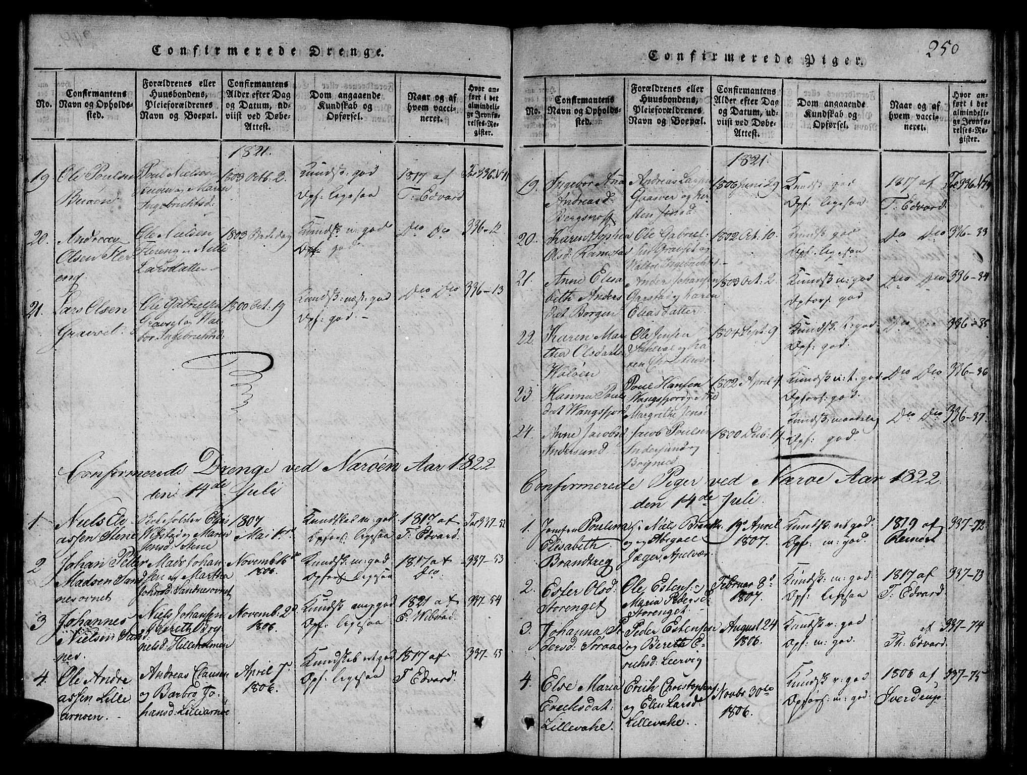 Ministerialprotokoller, klokkerbøker og fødselsregistre - Nord-Trøndelag, SAT/A-1458/784/L0667: Parish register (official) no. 784A03 /1, 1816-1829, p. 250