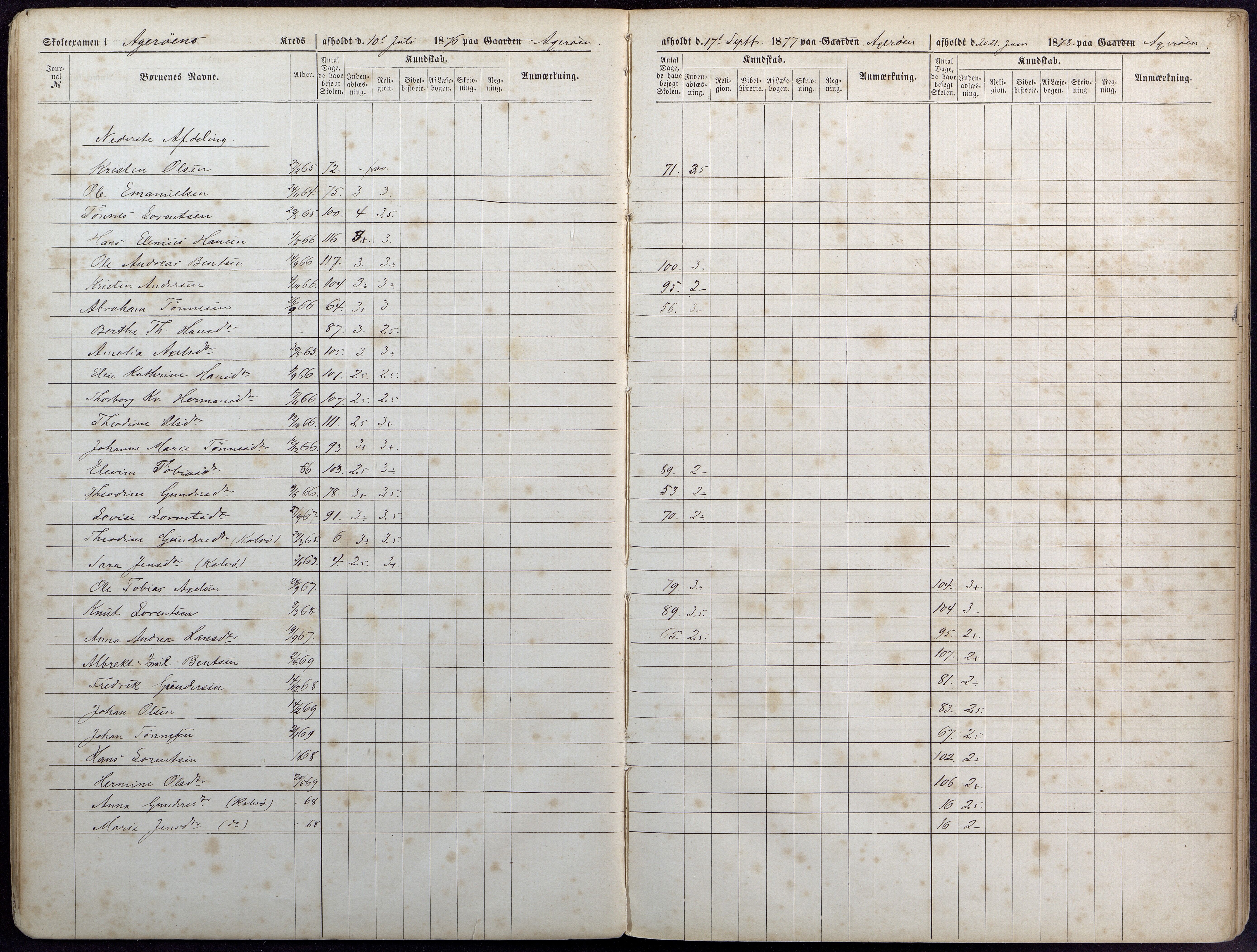 Høvåg kommune, AAKS/KA0927-PK/1/05/L0393: Eksamensprotokoll/alle skoledistrikt, 1876-1879, p. 8