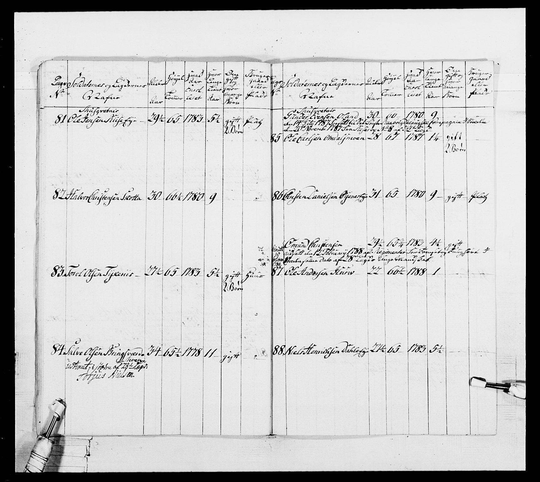 Generalitets- og kommissariatskollegiet, Det kongelige norske kommissariatskollegium, RA/EA-5420/E/Eh/L0104: 1. Vesterlenske nasjonale infanteriregiment, 1789, p. 151