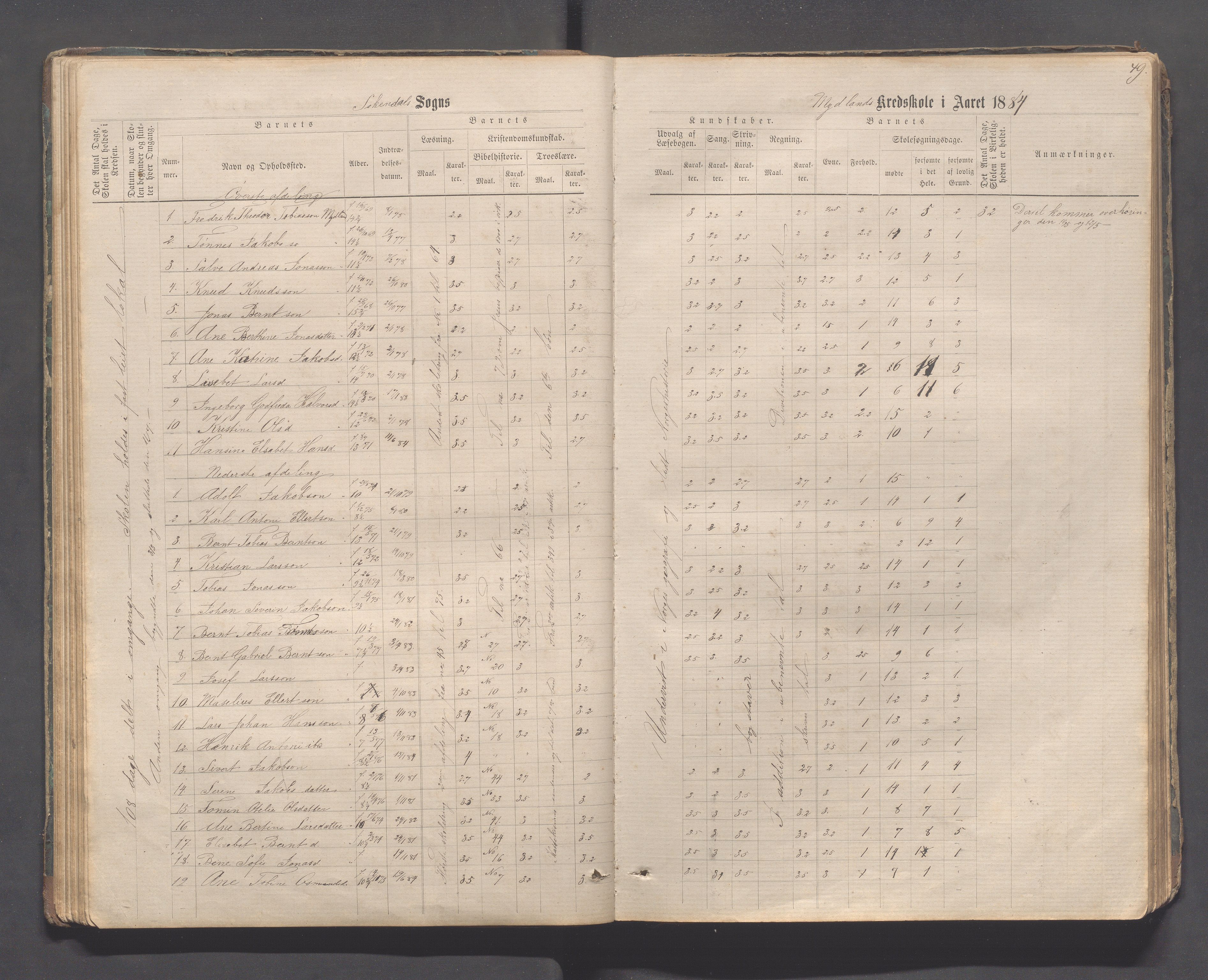 Sokndal kommune- Skolestyret/Skolekontoret, IKAR/K-101142/H/L0011: Skoleprotokoll - Mydland, Årrestad, Årsvoll, Gyland, Brambo, Skogestad, 1873-1908, p. 49