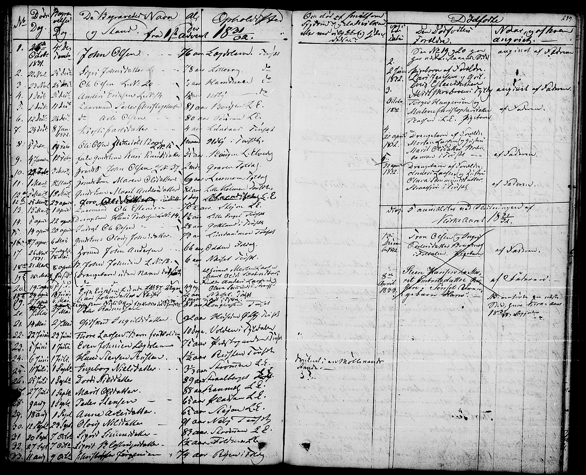 Tynset prestekontor, SAH/PREST-058/H/Ha/Haa/L0019: Parish register (official) no. 19, 1829-1847, p. 289