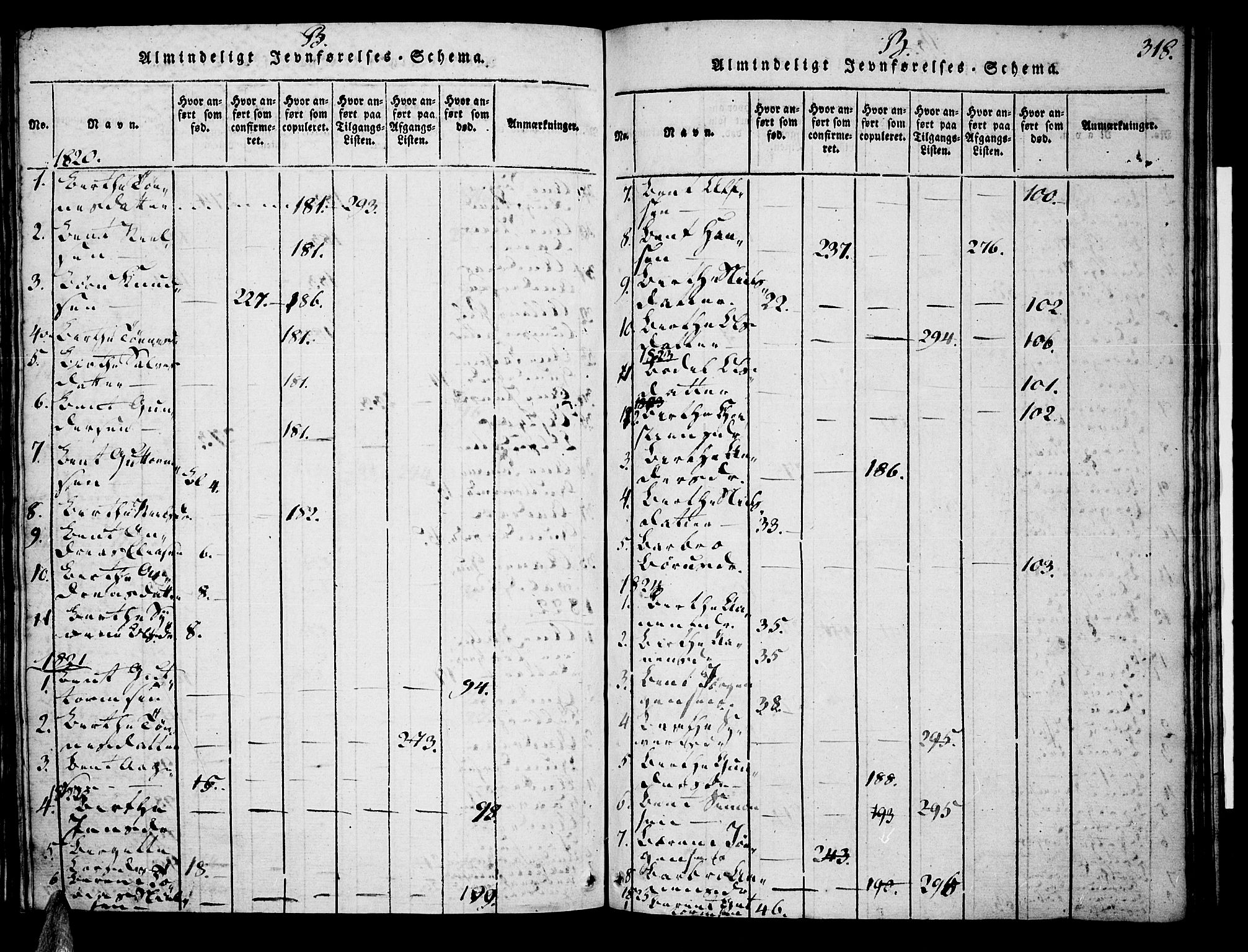 Tveit sokneprestkontor, AV/SAK-1111-0043/F/Fa/L0002: Parish register (official) no. A 2, 1820-1830, p. 318