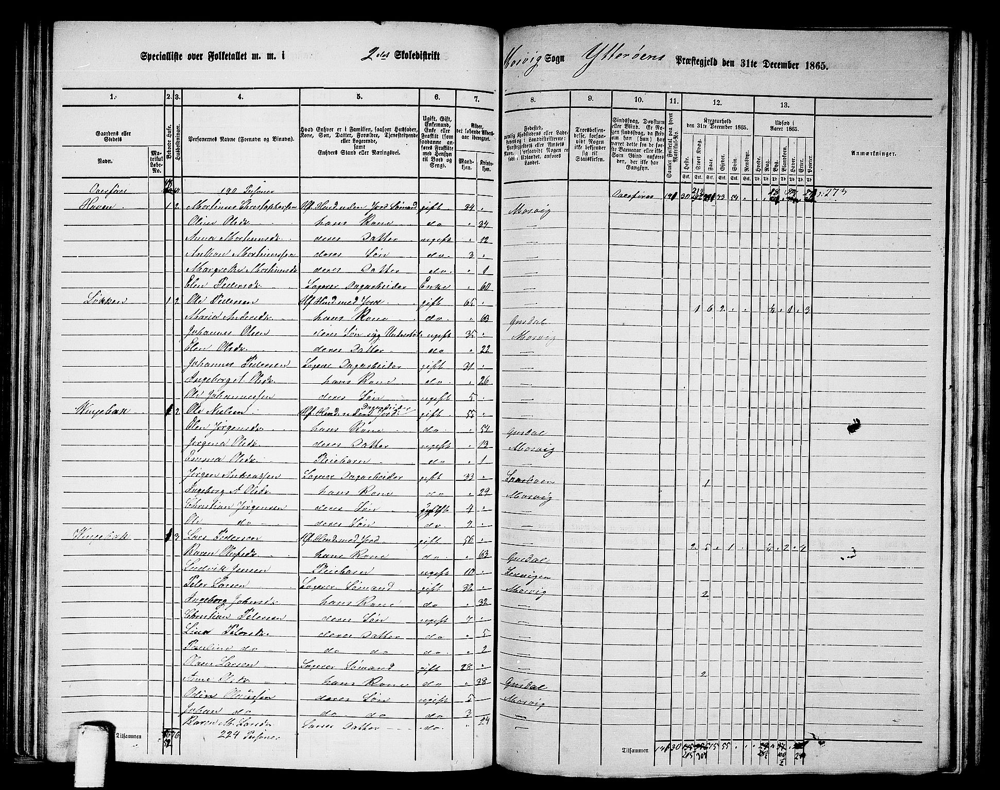 RA, 1865 census for Ytterøy, 1865, p. 99