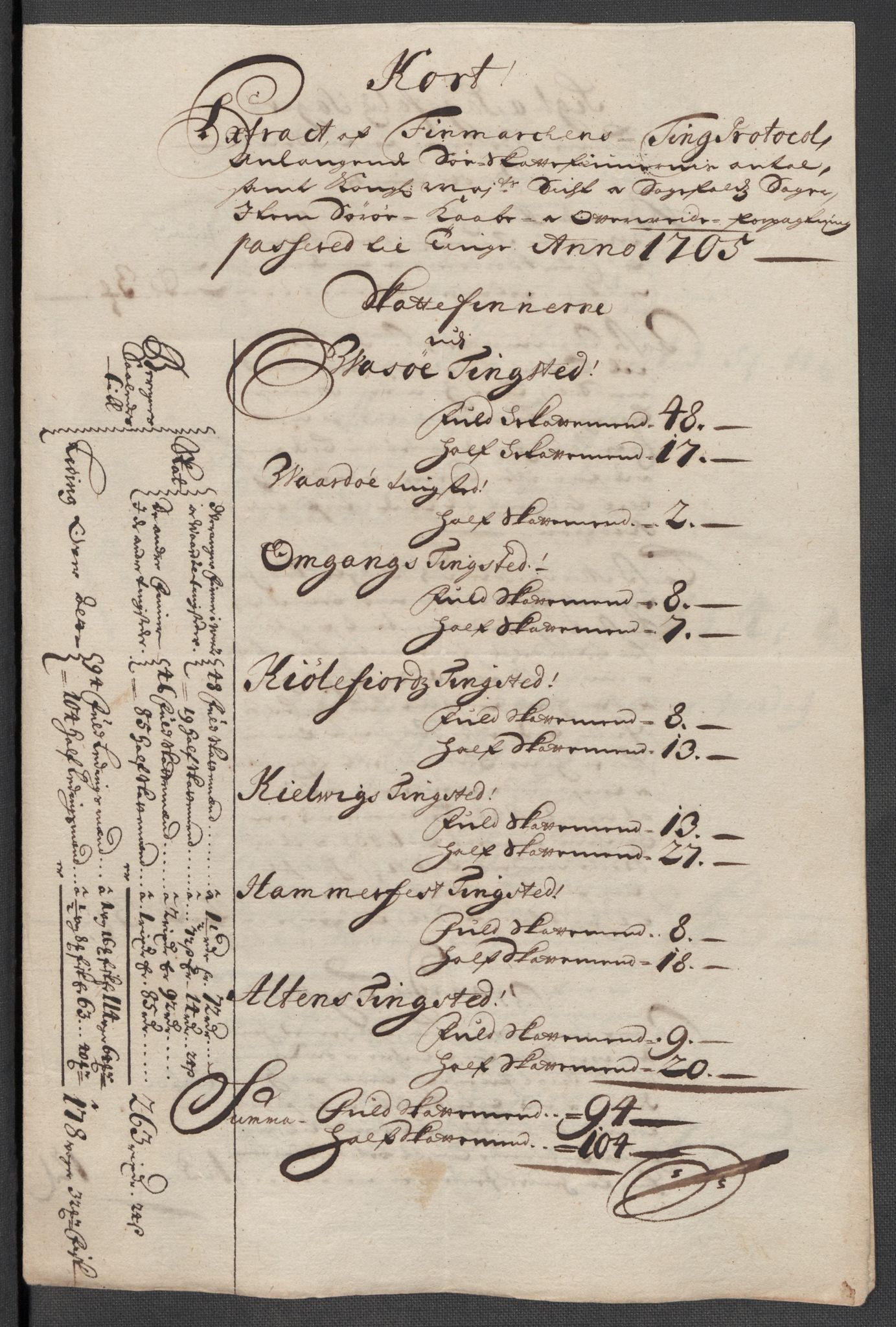 Rentekammeret inntil 1814, Reviderte regnskaper, Fogderegnskap, AV/RA-EA-4092/R69/L4853: Fogderegnskap Finnmark/Vardøhus, 1705-1706, p. 53