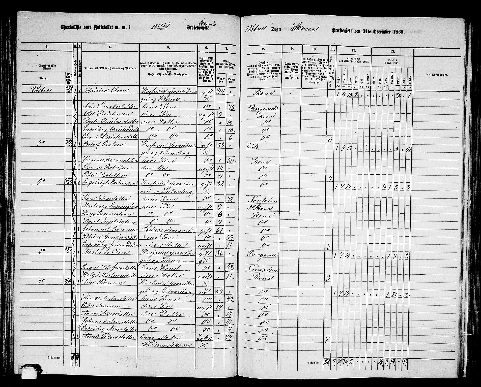 RA, 1865 census for Skodje, 1865, p. 82