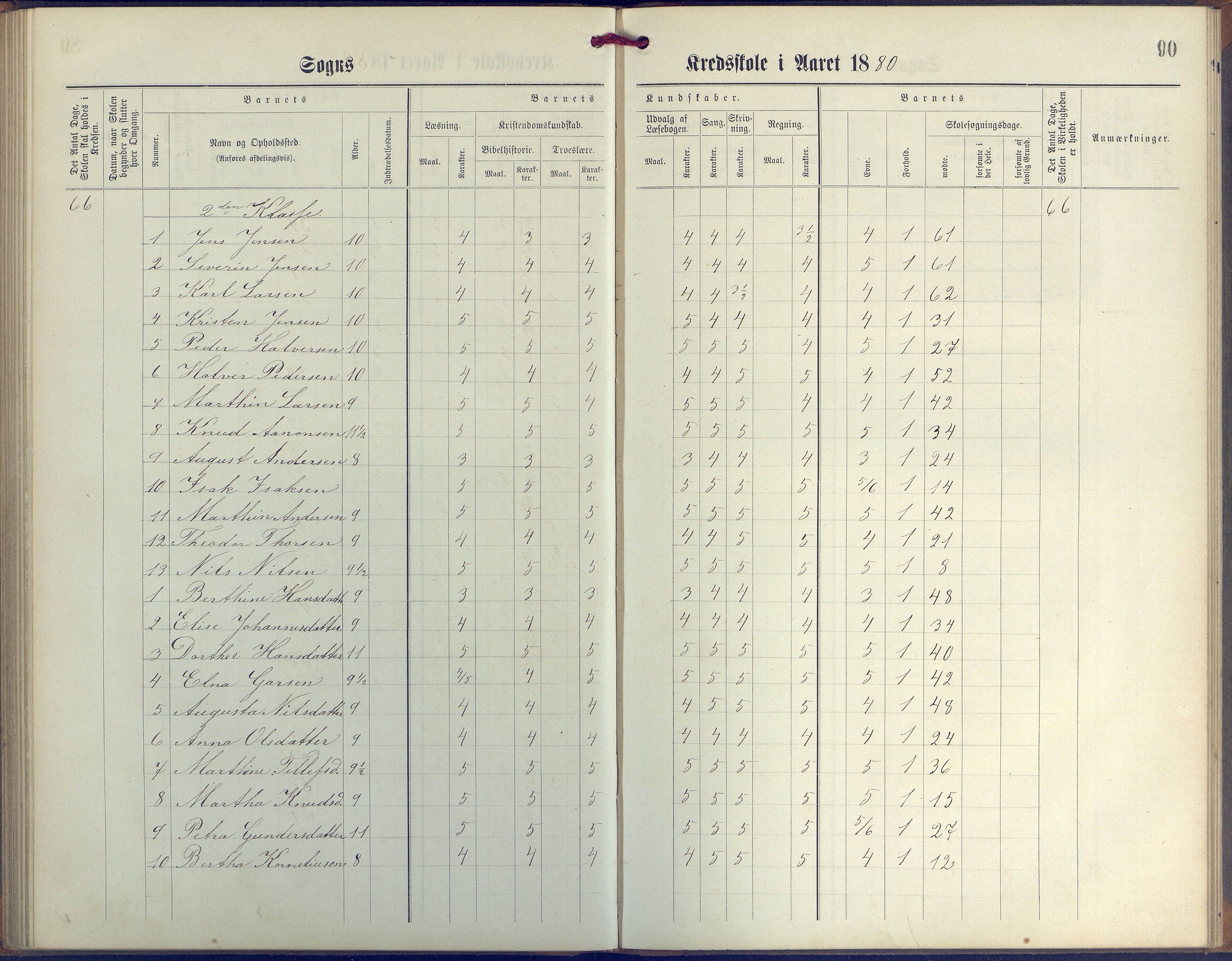 Øyestad kommune frem til 1979, AAKS/KA0920-PK/06/06G/L0003: Skoleprotokoll, 1877-1889, p. 90