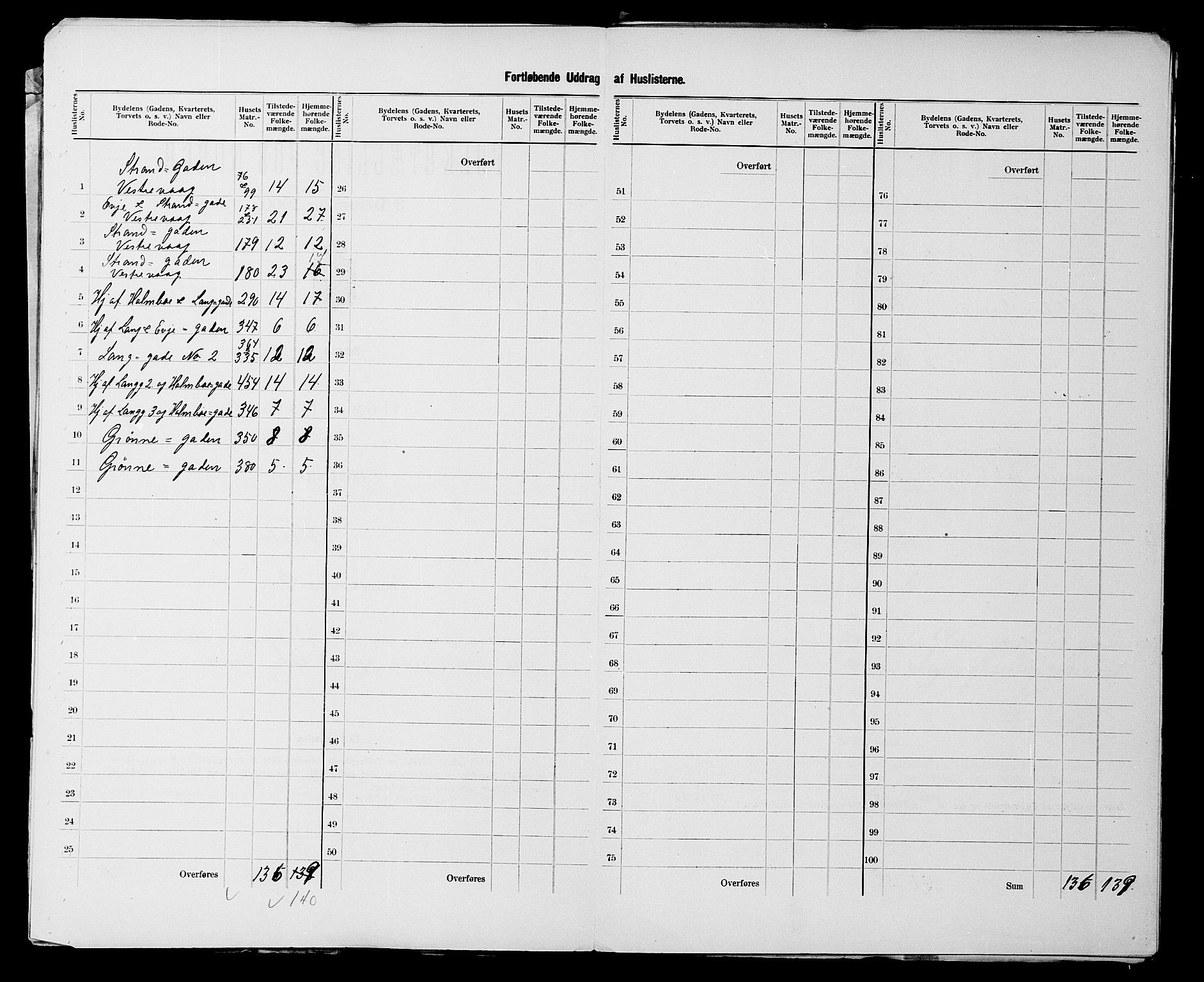 SATØ, 1900 census for Vardø, 1900, p. 9